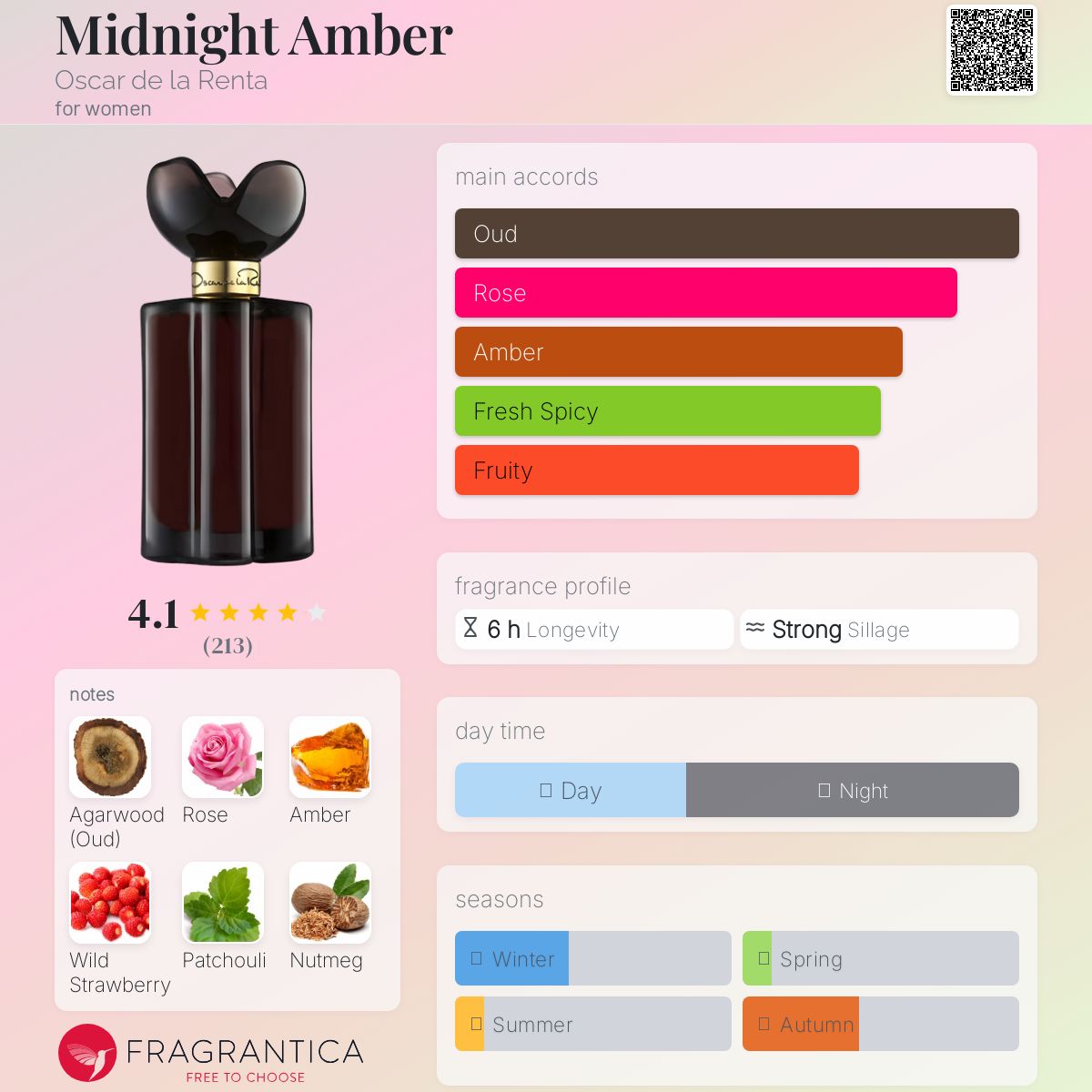 عطر ادکلن میدنایت امبر اسکار د لا رنتا - Midnight Amber Oscar de la Renta - بررسی، قیمت و خرید