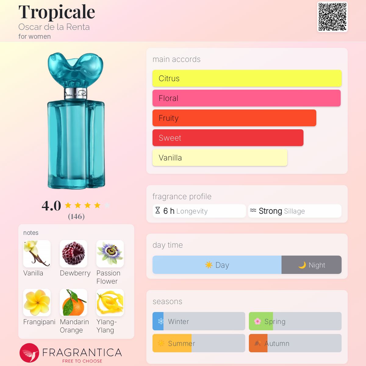 عطر ادکلن تروپیکال اسکار د لا رنتا - Tropicale Oscar de la Renta - بررسی، قیمت و خرید