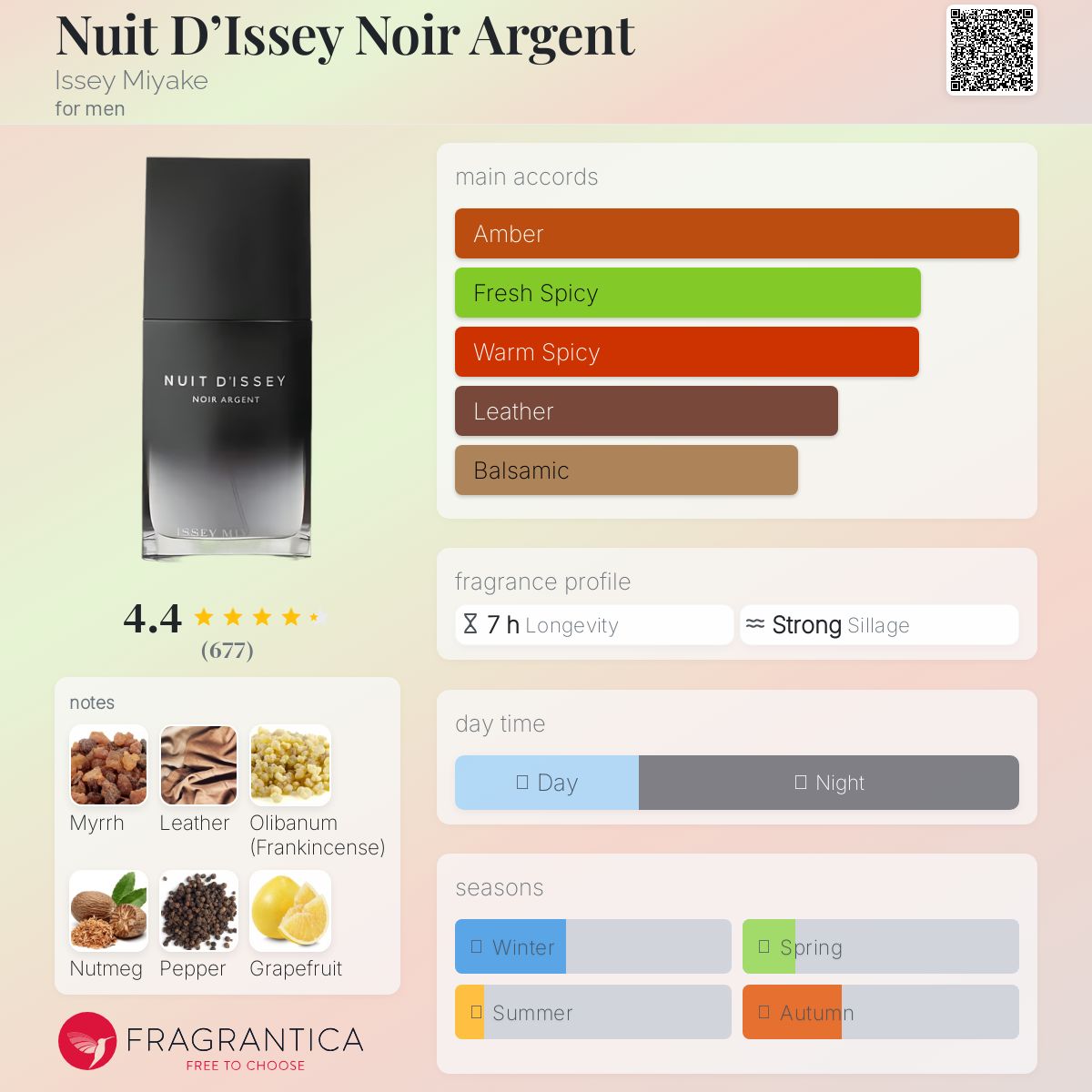عطر ادکلن نویت دی ایسی نویر آرژان ایسه میاکه - Nuit D’Issey Noir Argent Issey Miyake - بررسی، قیمت و خرید