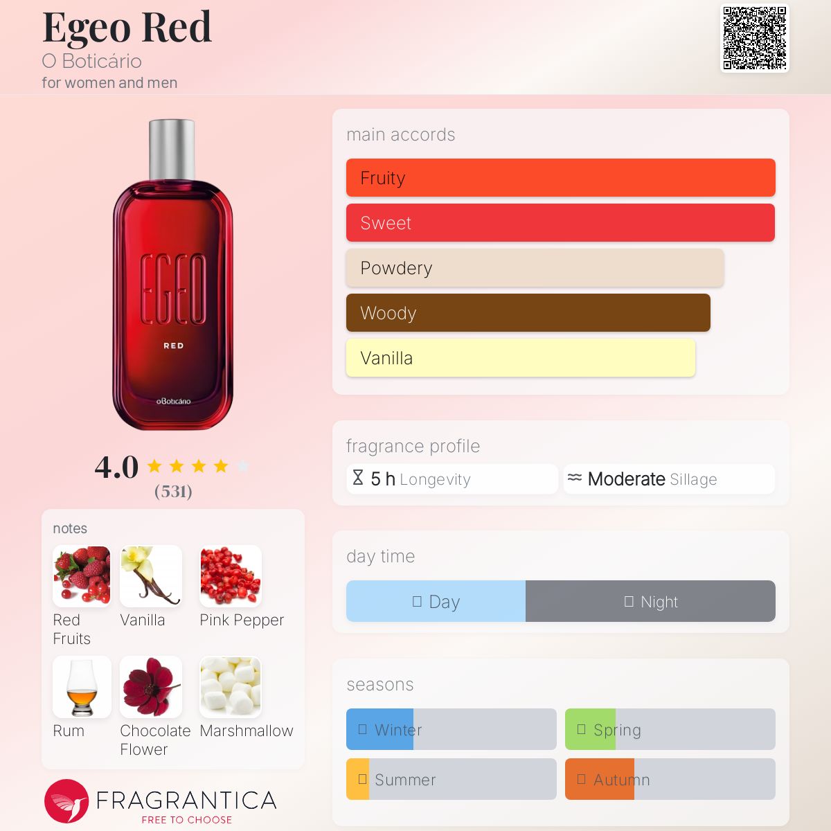عطر ادکلن اِجئو رِد اُ بوتیکاریو - Egeo Red O Boticário - بررسی، قیمت و خرید