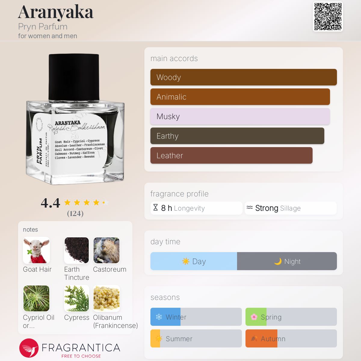 عطر ادکلن آرانیاکا پرین پرفیوم - Aranyaka Pryn Parfum - بررسی، قیمت و خرید