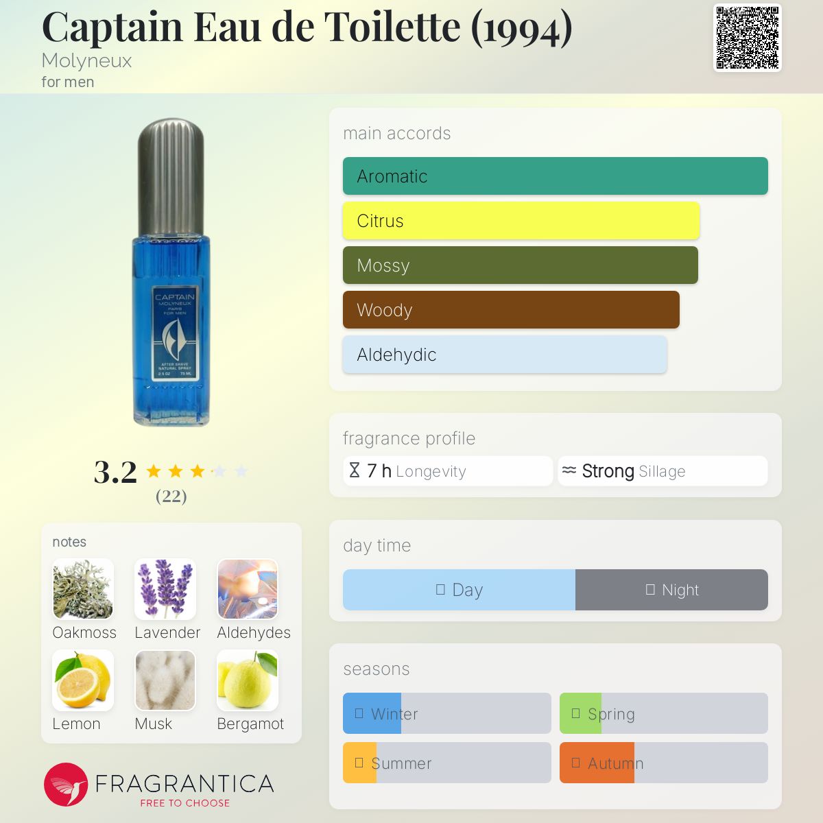 عطر ادکلن کپتن او دو تویلت مالینوکس - Captain Eau de Toilette (1994) Molyneux - بررسی، قیمت و خرید