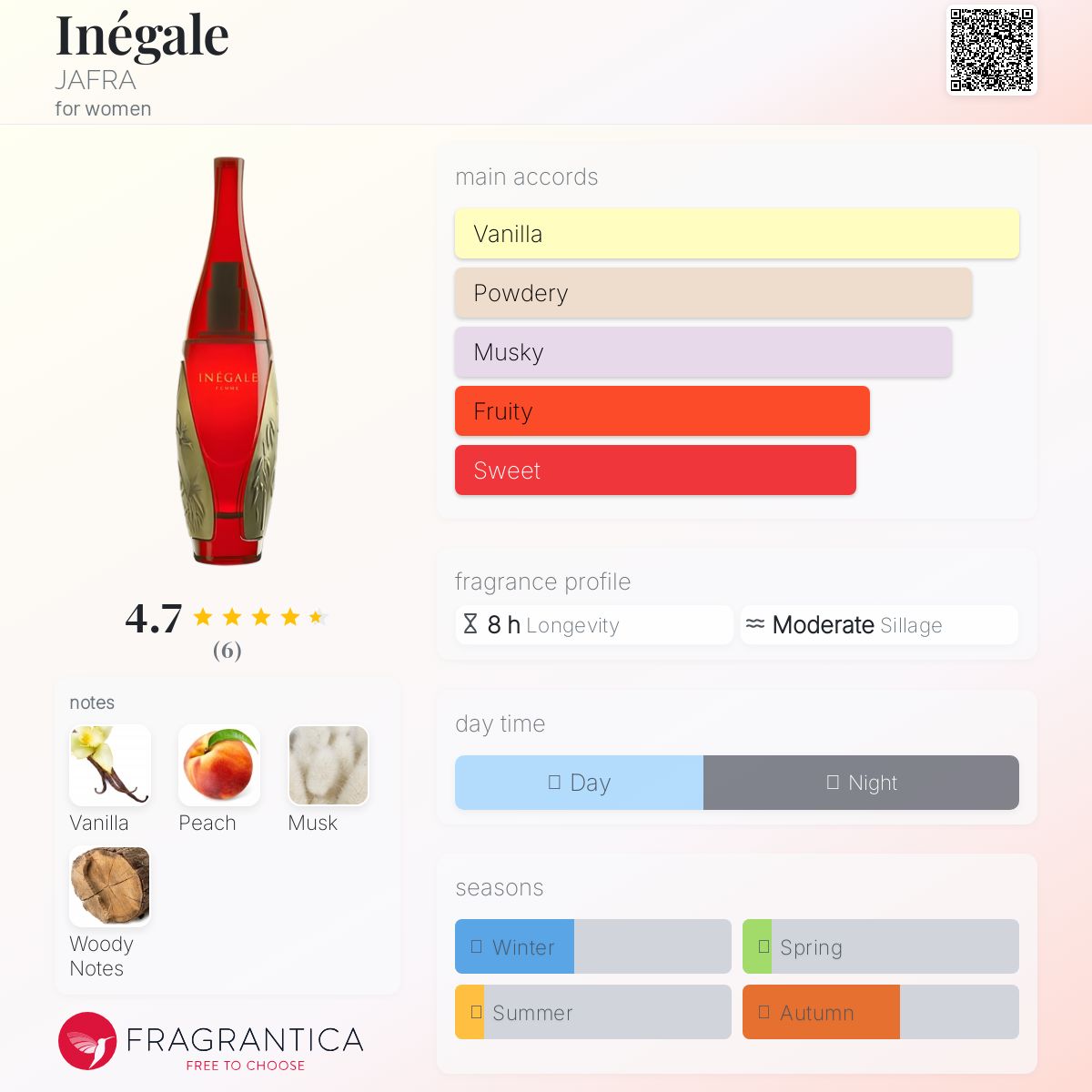 عطر ادکلن اینگال جفرا - Inégale JAFRA - بررسی، قیمت و خرید