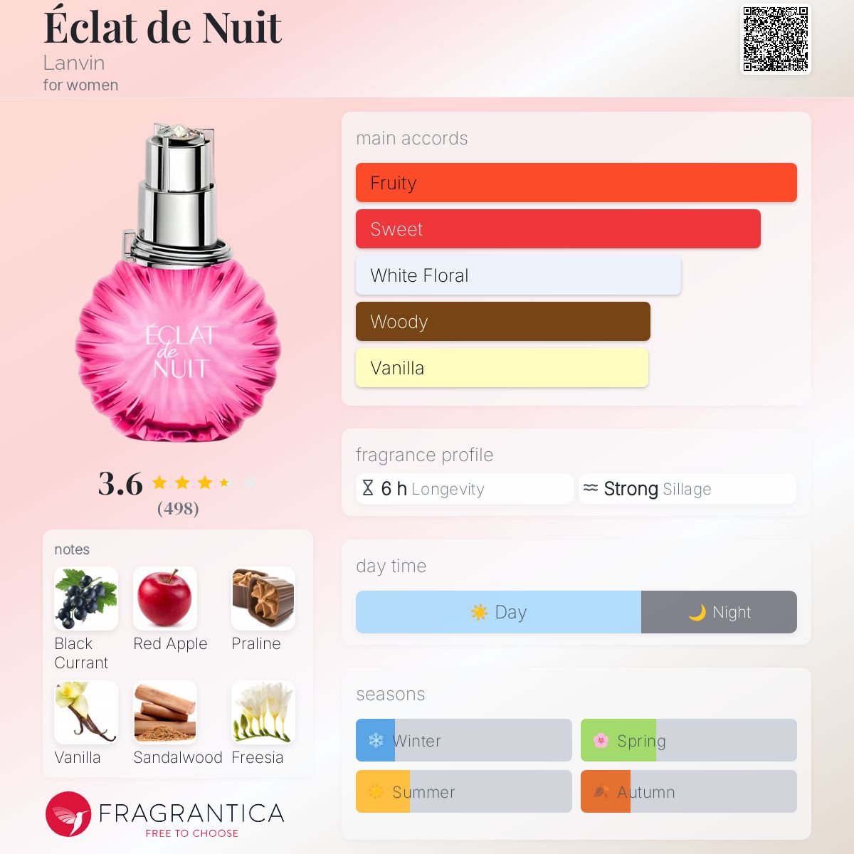 عطر ادکلن ایکله د نویت لانوان - Éclat de Nuit Lanvin - بررسی، قیمت و خرید