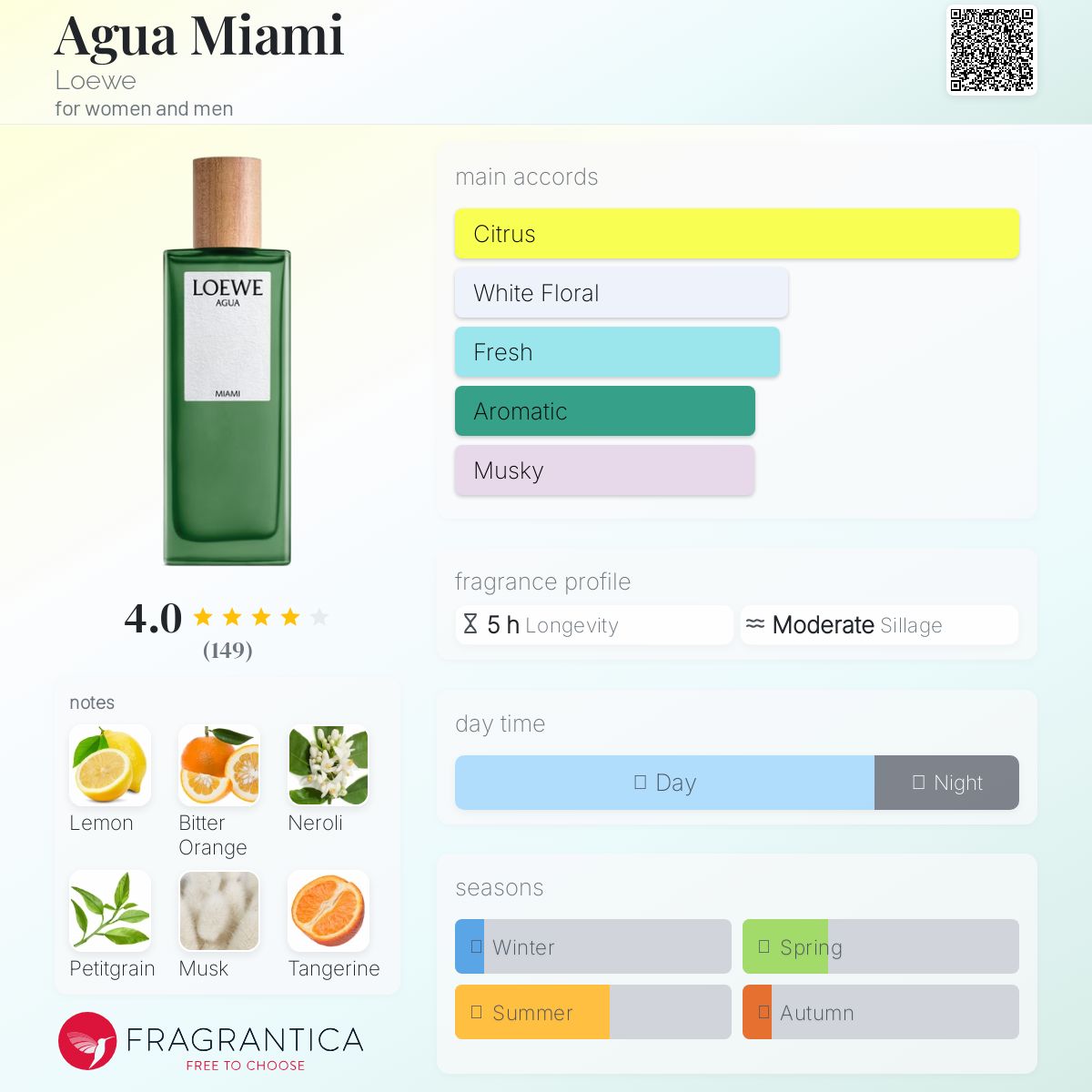عطر ادکلن آگوا میامی لووه - Agua Miami Loewe - بررسی، قیمت و خرید