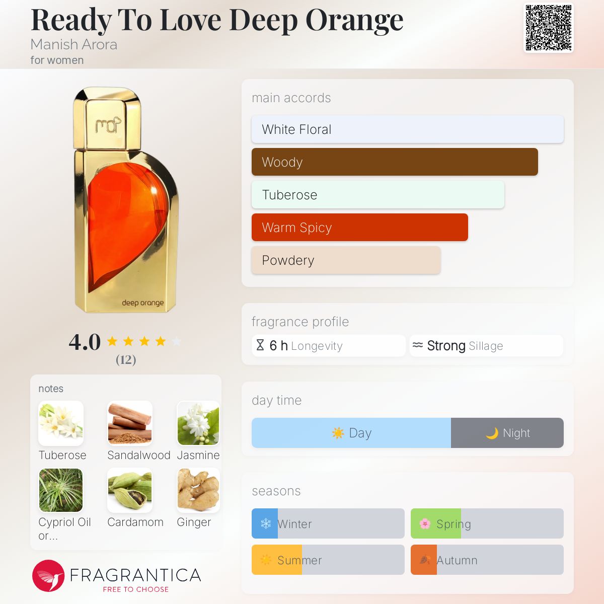 عطر ادکلن ردی تو لاو دیپ اورنج مانیش آرورا - Ready To Love Deep Orange Manish Arora - بررسی، قیمت و خرید
