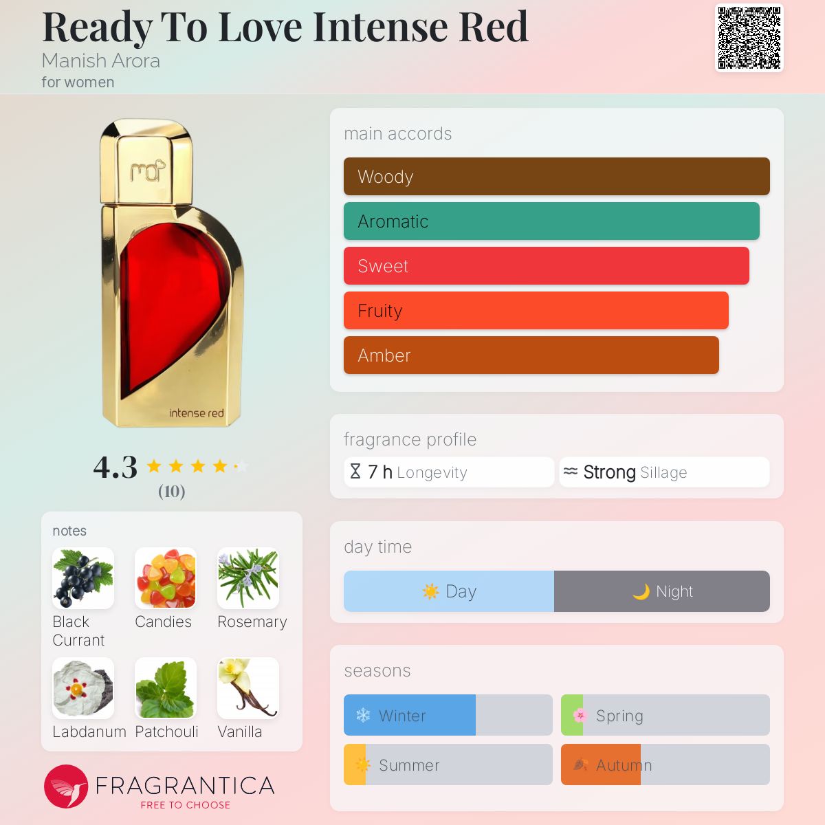 عطر ادکلن ردی تو لاو اینتنس رد مانیــش آرورا - Ready To Love Intense Red Manish Arora - بررسی، قیمت و خرید