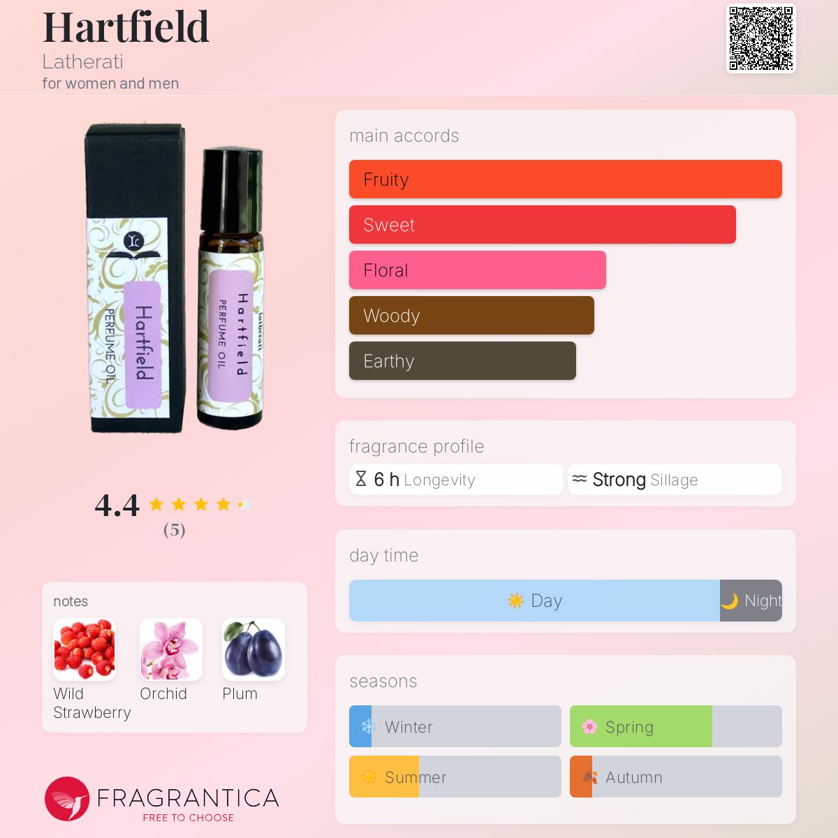 عطر ادکلن هارتفیلد لاذراتی - Hartfield Latherati - بررسی، قیمت و خرید