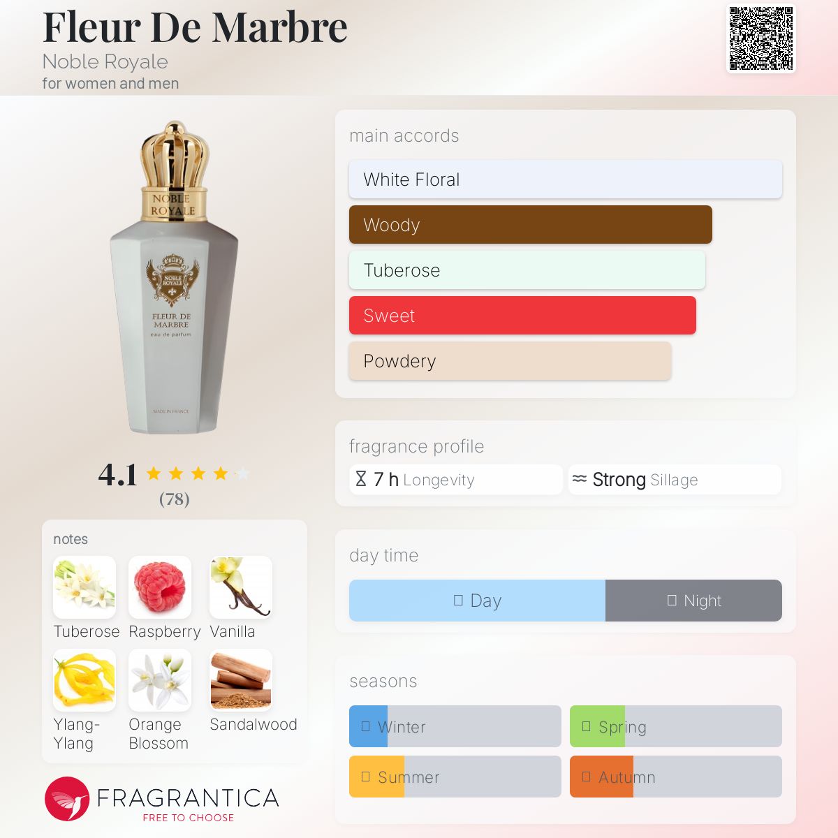 عطر ادکلن فلور د ماربر نوبل رویال - Fleur De Marbre Noble Royale - بررسی، قیمت و خرید