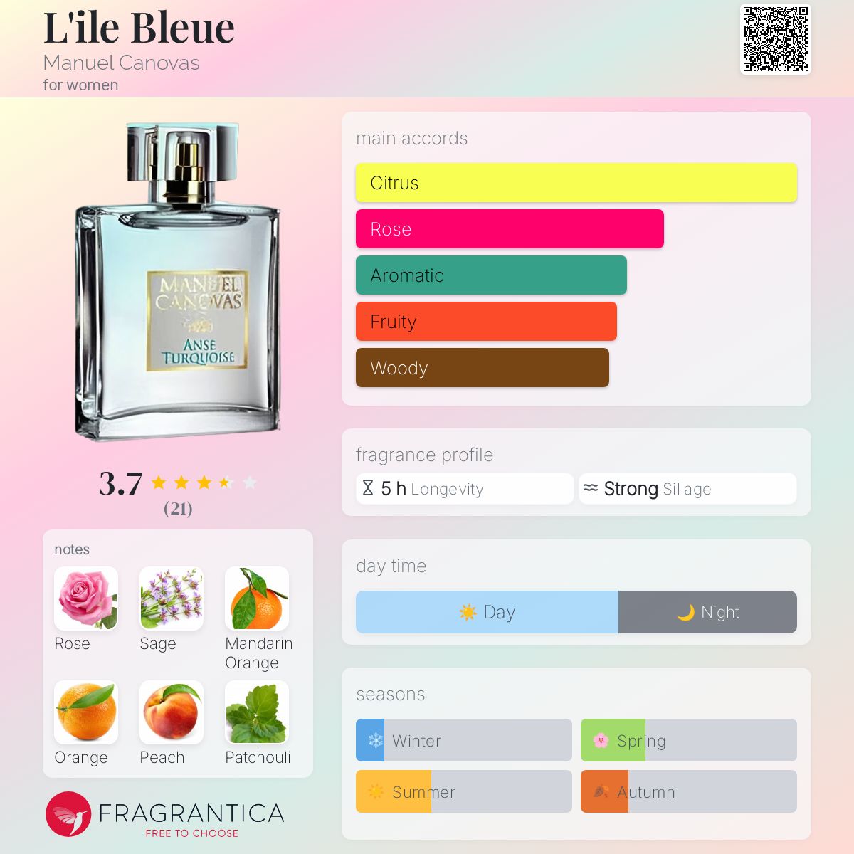 عطر ادکلن لیل بلو مانوئل کانواس - L'ile Bleue Manuel Canovas - بررسی، قیمت و خرید