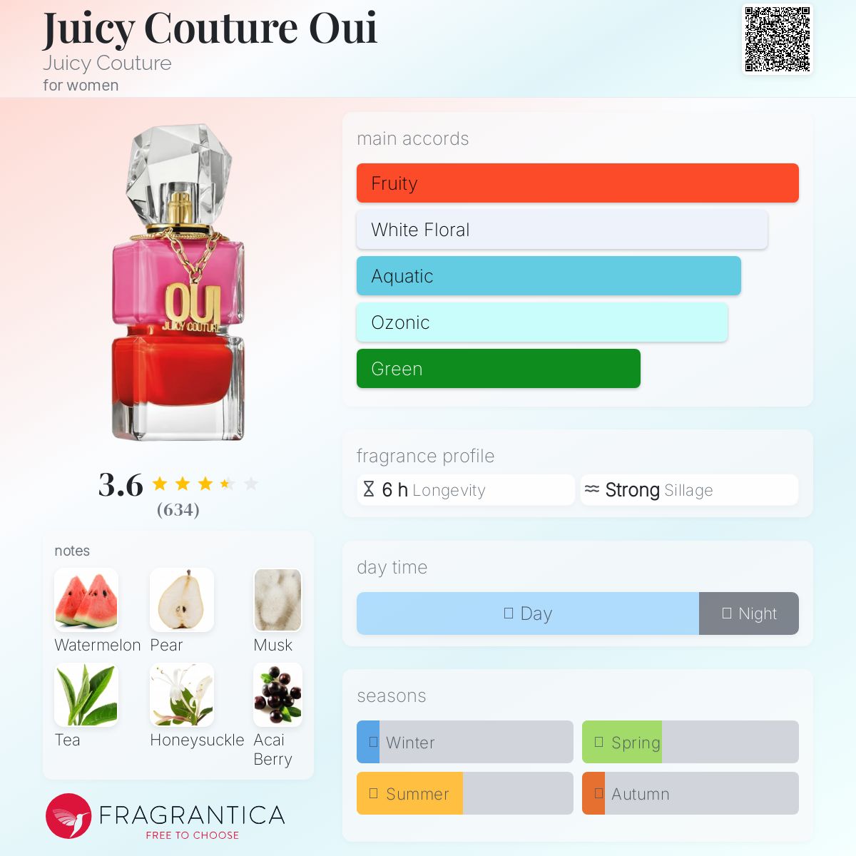 عطر ادکلن جویسی کوتور اوی جوسی کوتور - Juicy Couture Oui Juicy Couture - بررسی، قیمت و خرید