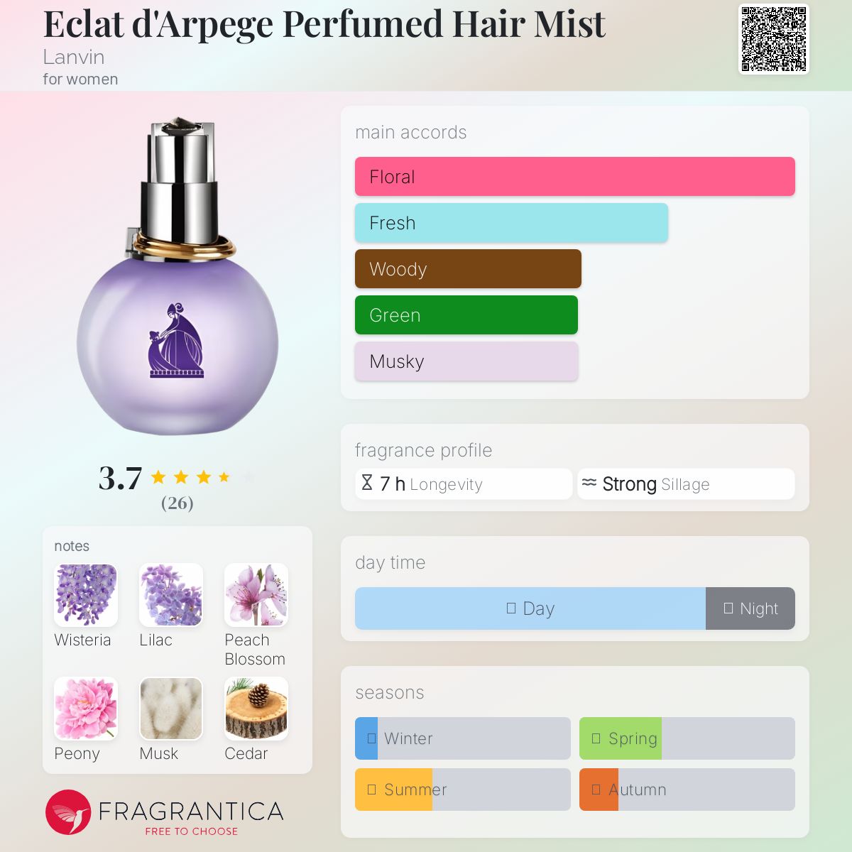 عطر ادکلن ایکلا د آرپژ پرفیومد هیر میست لنوین - Eclat d'Arpege Perfumed Hair Mist Lanvin - بررسی، قیمت و خرید