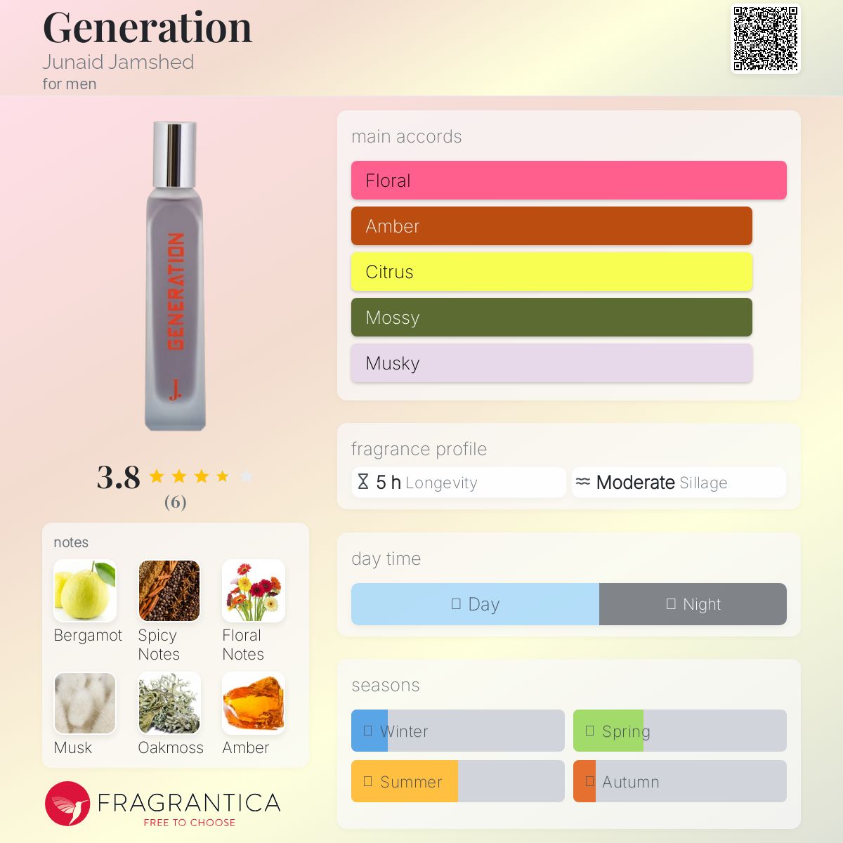 عطر ادکلن جنریشن جنیید جمشید - Generation Junaid Jamshed - بررسی، قیمت و خرید