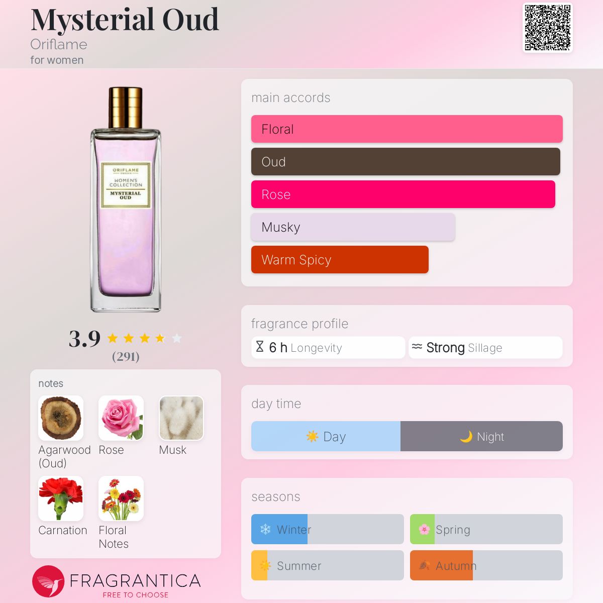 عطر ادکلن مایستریال عود اوریفلیم - Mysterial Oud Oriflame - بررسی، قیمت و خرید