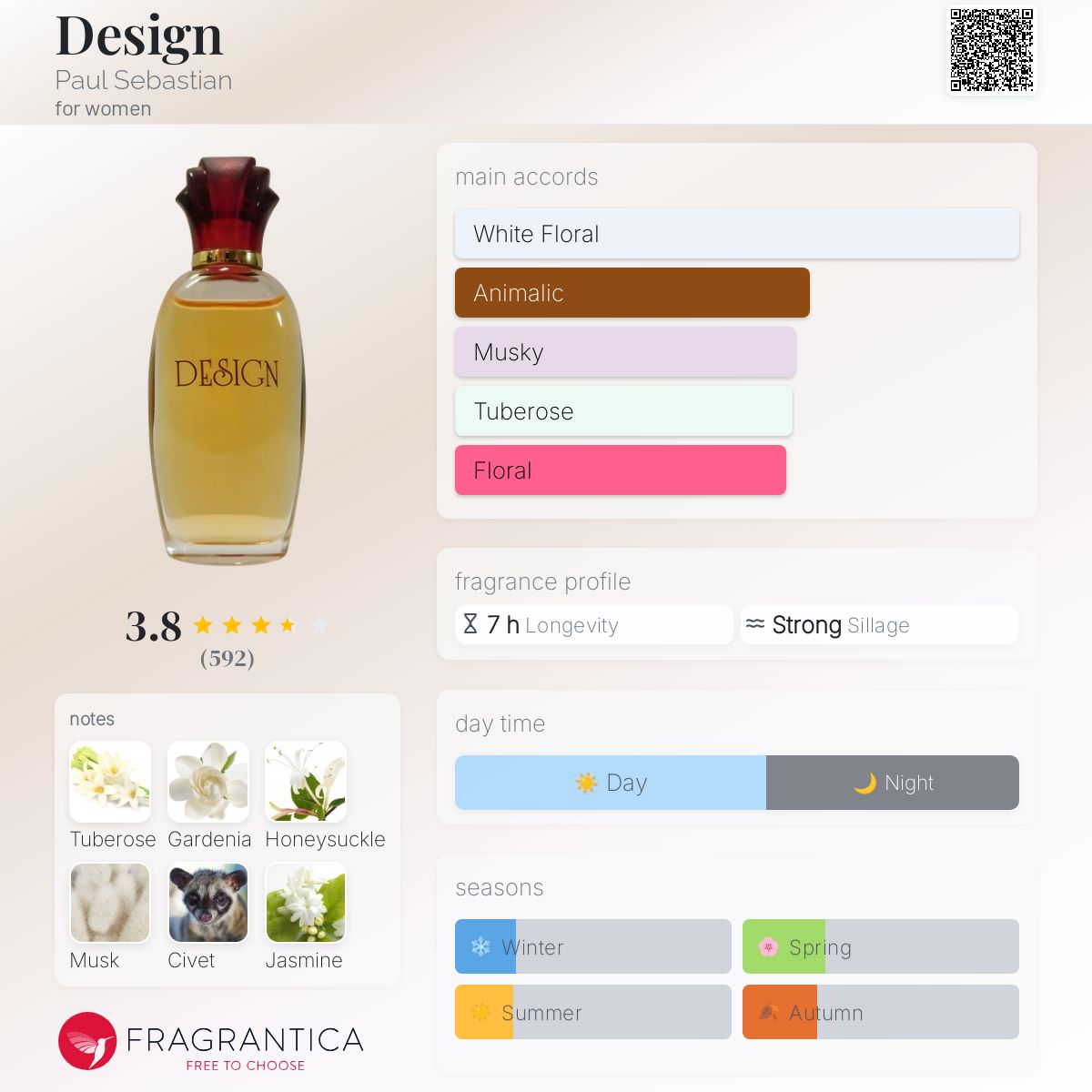 عطر ادکلن دیزاین پائول سباستین - Design Paul Sebastian - بررسی، قیمت و خرید