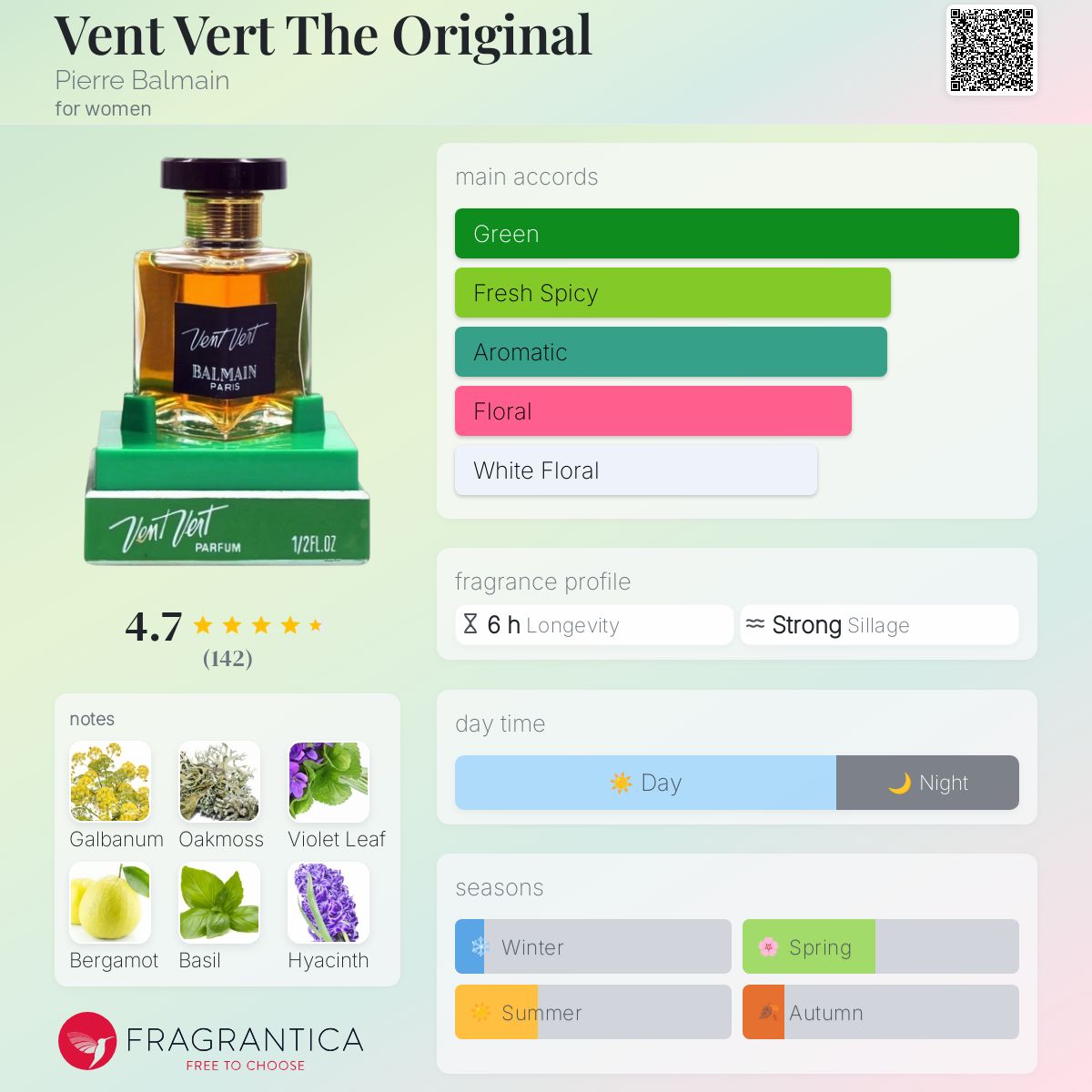 عطر ادکلن ونت ورت د اوریجینال پیر بالمن - Vent Vert The Original Pierre Balmain - بررسی، قیمت و خرید