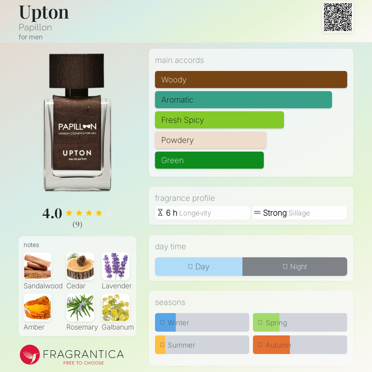 عطر ادکلن آپتن پاپیون - Upton Papillon - بررسی، قیمت و خرید