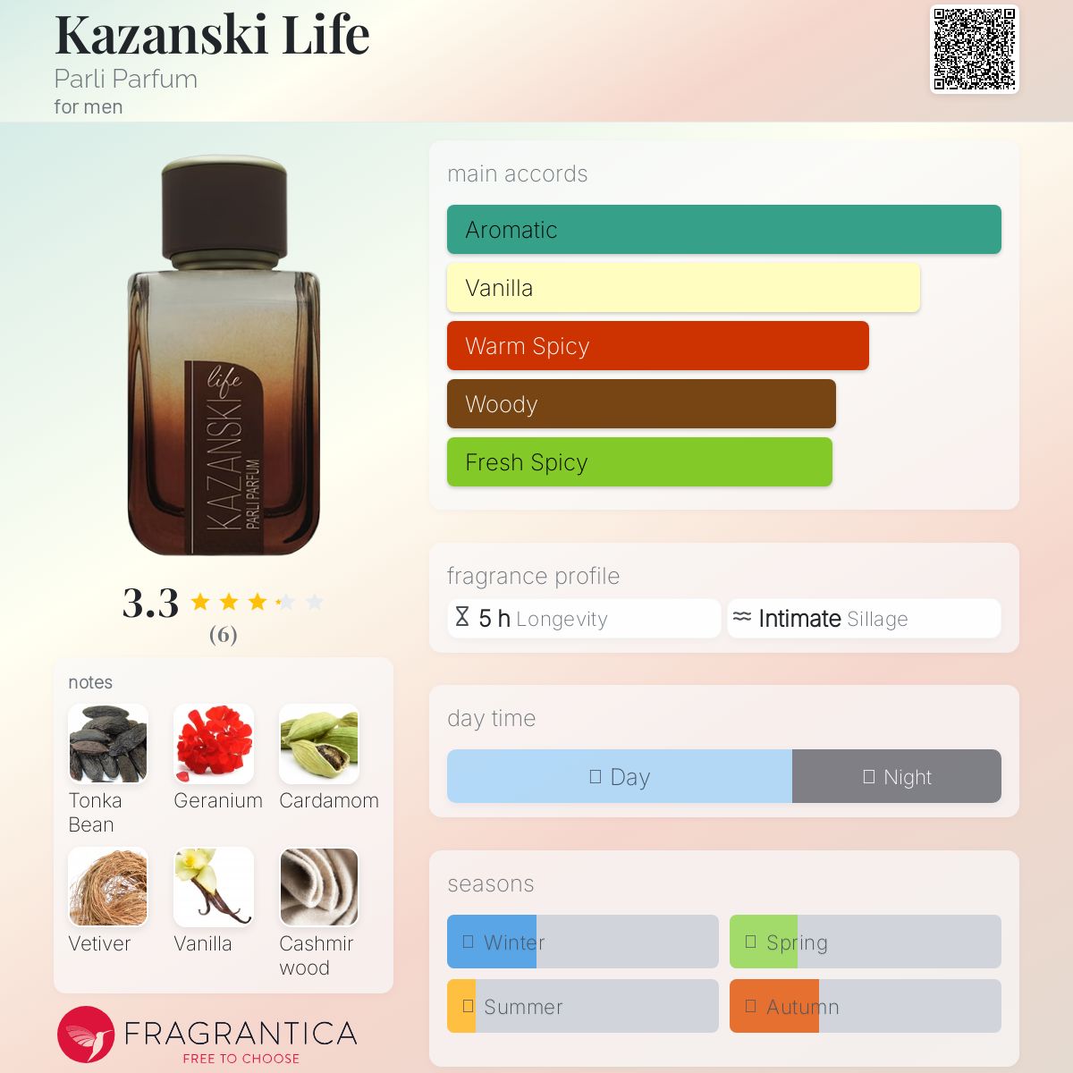 عطر ادکلن کازانسکی لایف پارلی پرفیوم - Kazanski Life Parli Parfum - بررسی، قیمت و خرید