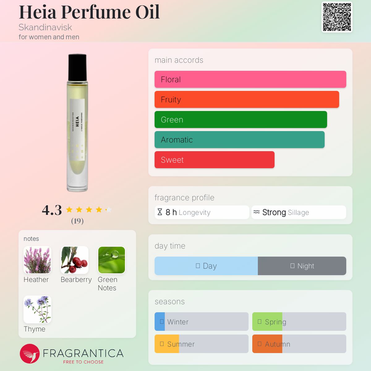 عطر ادکلن هیا پرفیوم اویل اسکانداویسک - Heia Perfume Oil Skandinavisk - بررسی، قیمت و خرید