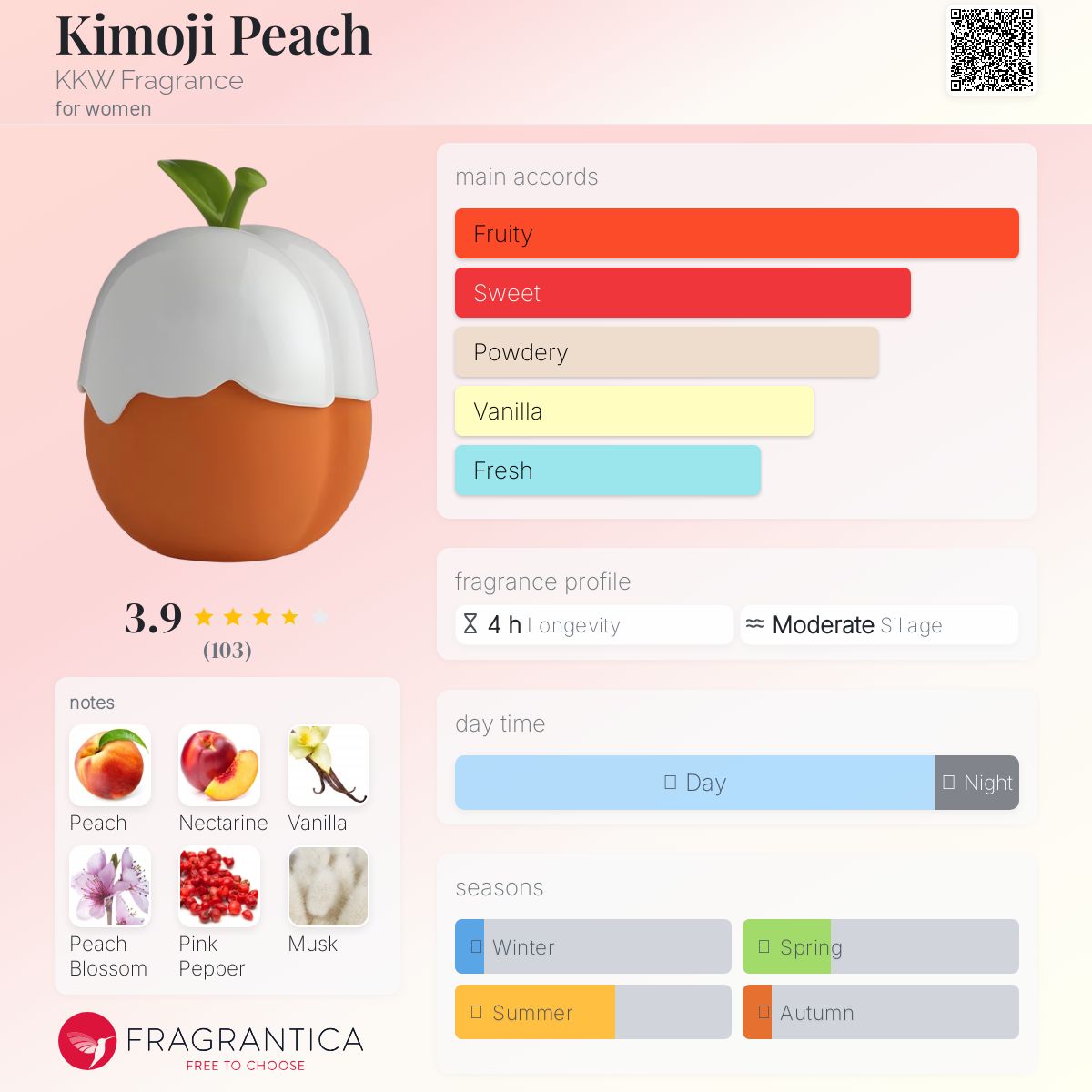 عطر ادکلن کیموجی پیچ که که دابلیو فرگرنس - Kimoji Peach KKW Fragrance - بررسی، قیمت و خرید