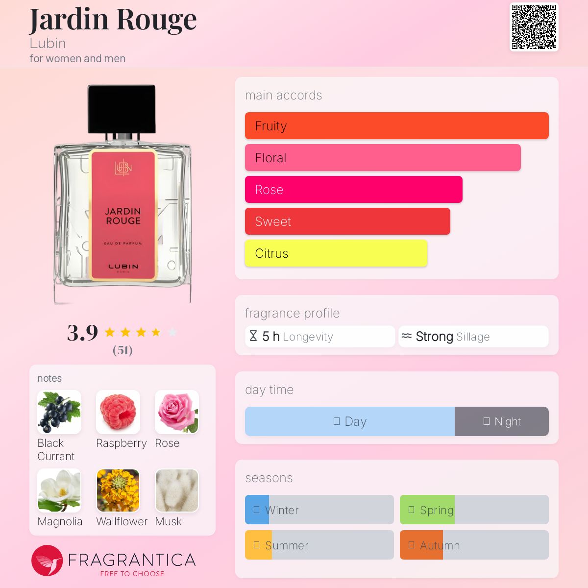 عطر ادکلن ژردن روژ لوبین - Jardin Rouge Lubin - بررسی، قیمت و خرید