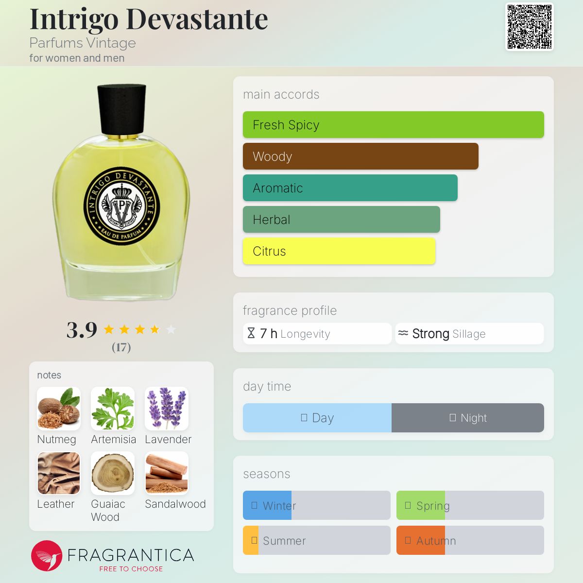 عطر ادکلن اینتریگو دیواستانته پرفیومز وینتیج - Intrigo Devastante Parfums Vintage - بررسی، قیمت و خرید
