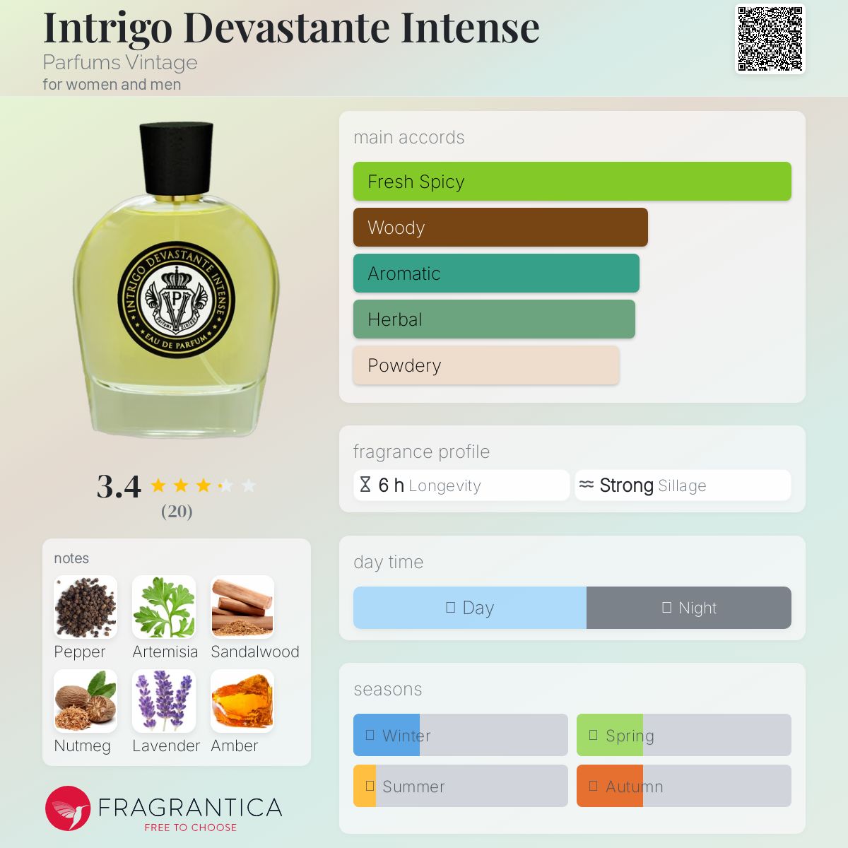 عطر ادکلن اینتریگو دواستانته اینتنس پرفیومز وینتیج - Intrigo Devastante Intense Parfums Vintage - بررسی، قیمت و خرید