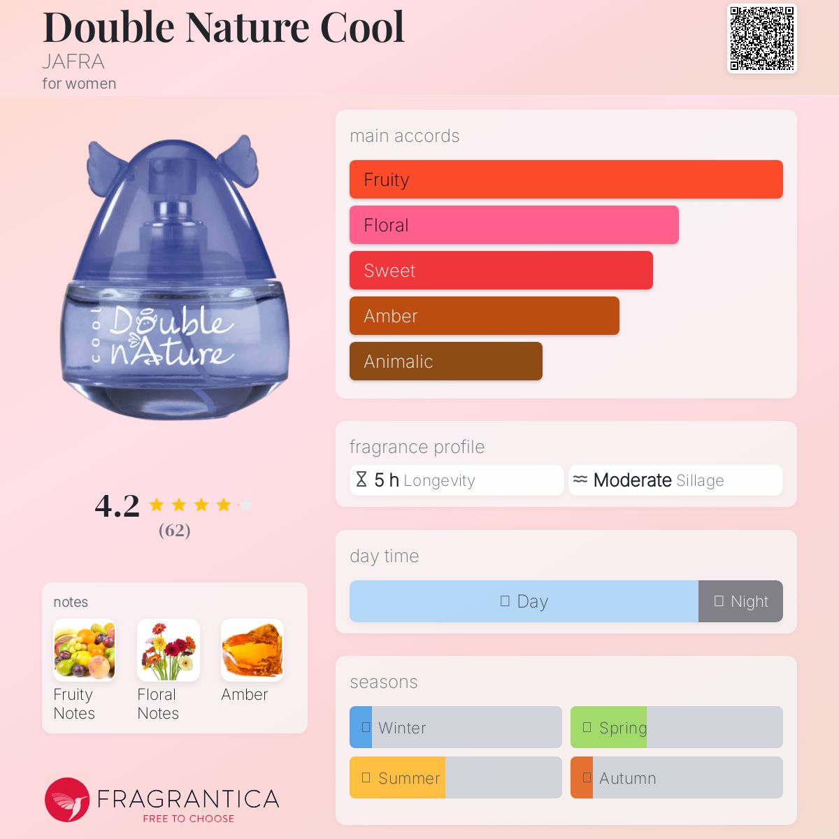 عطر ادکلن دابل نیچر کول جافرا - Double Nature Cool JAFRA - بررسی، قیمت و خرید