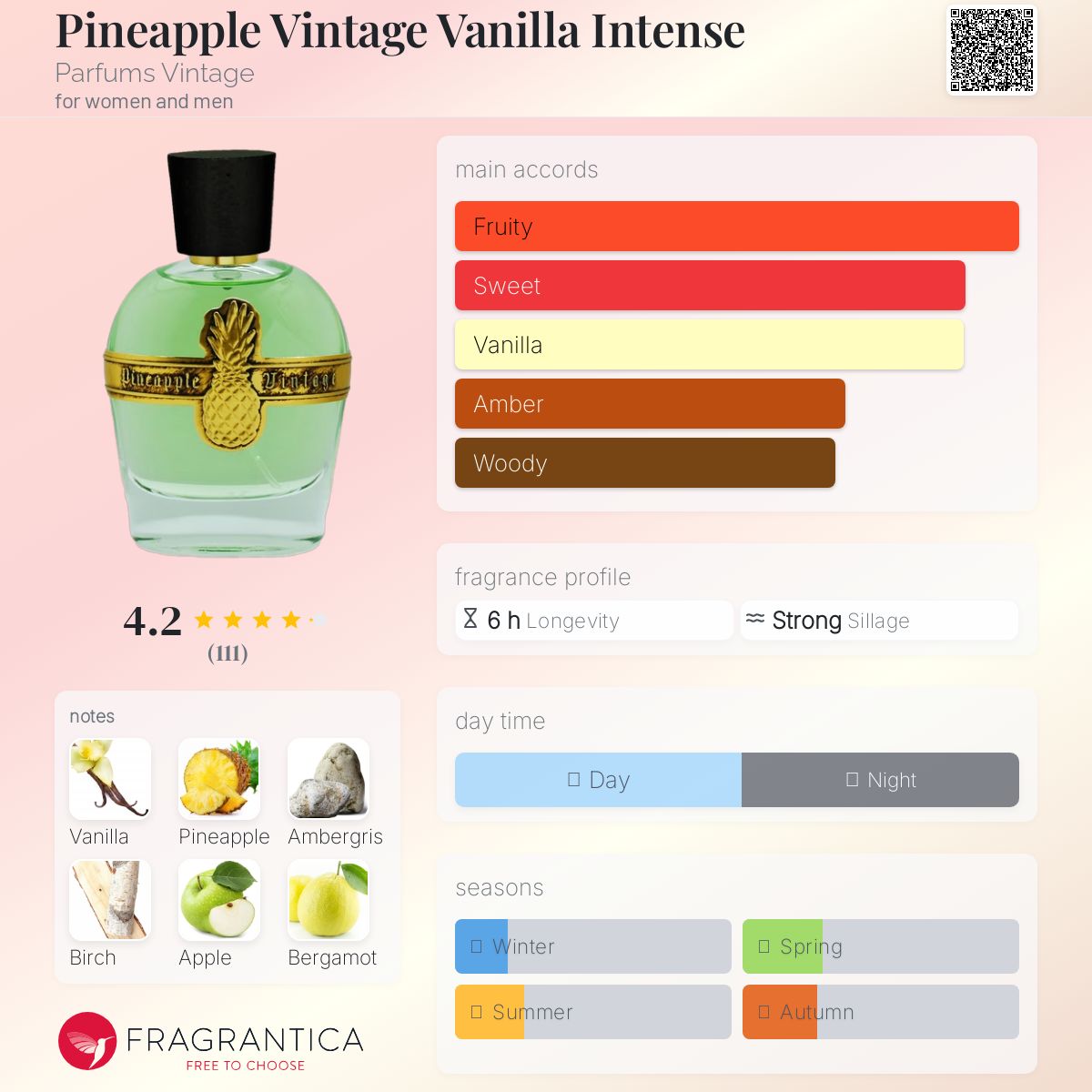 عطر ادکلن پاینپل وینتیج وانیلا اینتنس پرفیومز وینتیج - Pineapple Vintage Vanilla Intense Parfums Vintage - بررسی، قیمت و خرید