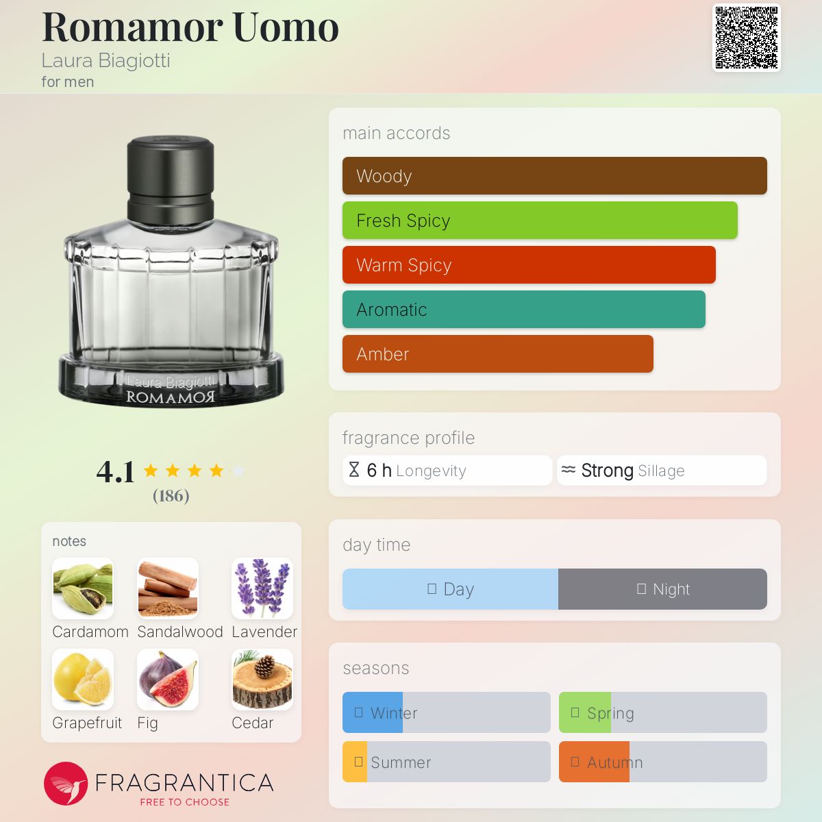 عطر ادکلن روم آمور اوومو لورا بیاجوتی - Romamor Uomo Laura Biagiotti - بررسی، قیمت و خرید