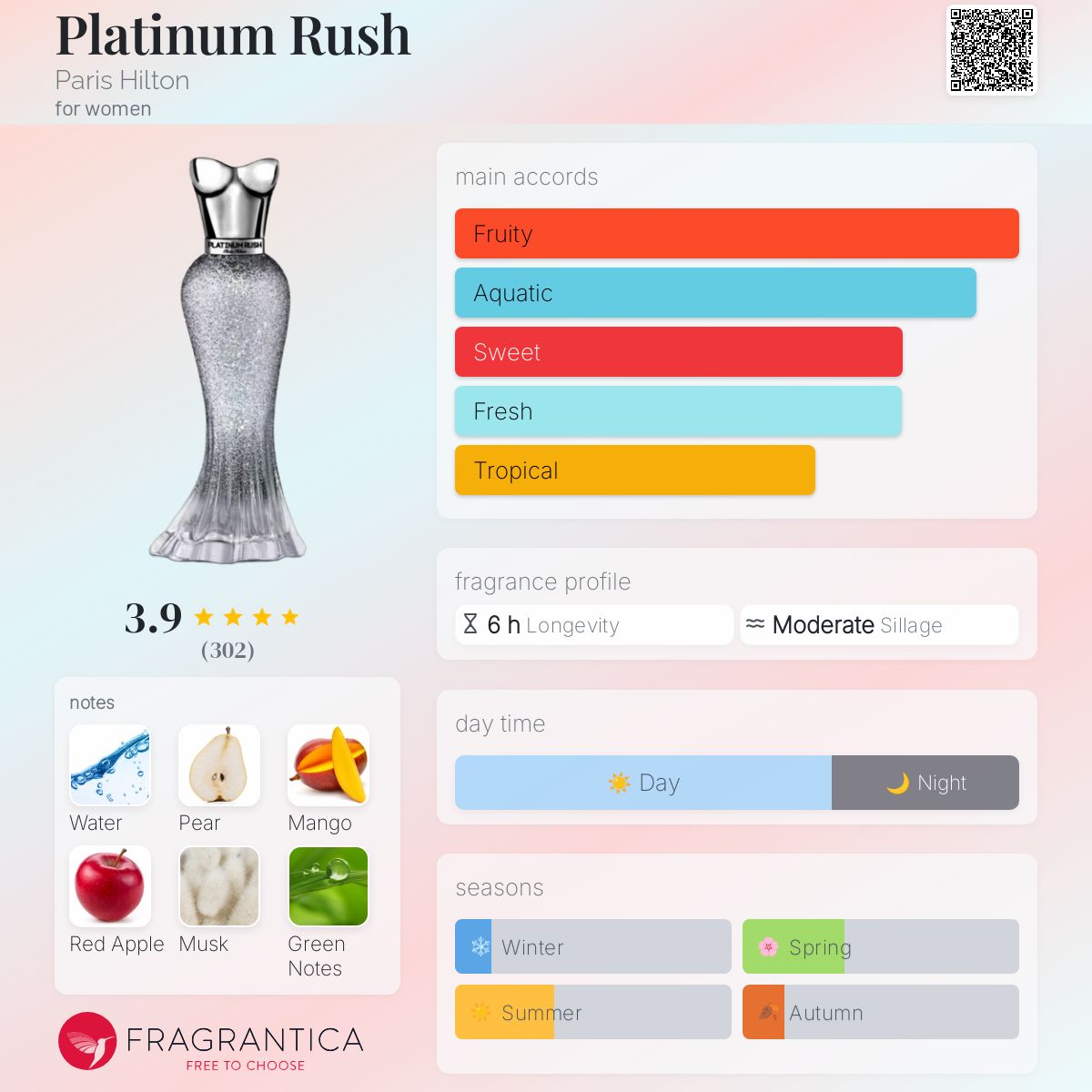 عطر ادکلن پلاتینوم راش پاریس هیلتون - Platinum Rush Paris Hilton - بررسی، قیمت و خرید