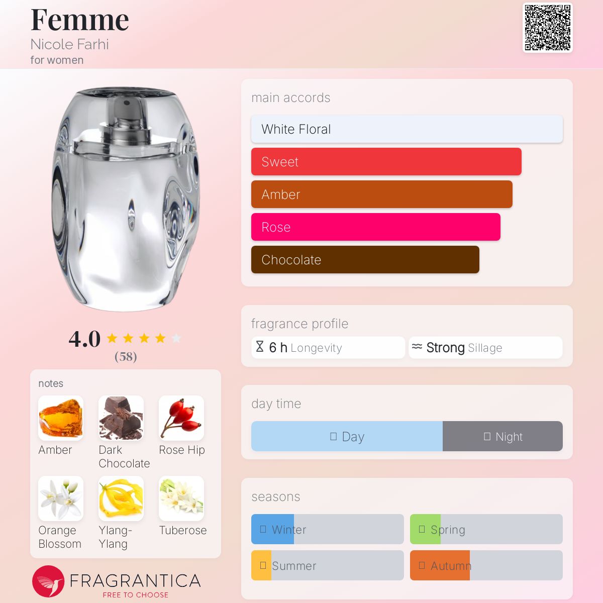 عطر ادکلن فم نیکول فارحی - Femme Nicole Farhi - بررسی، قیمت و خرید