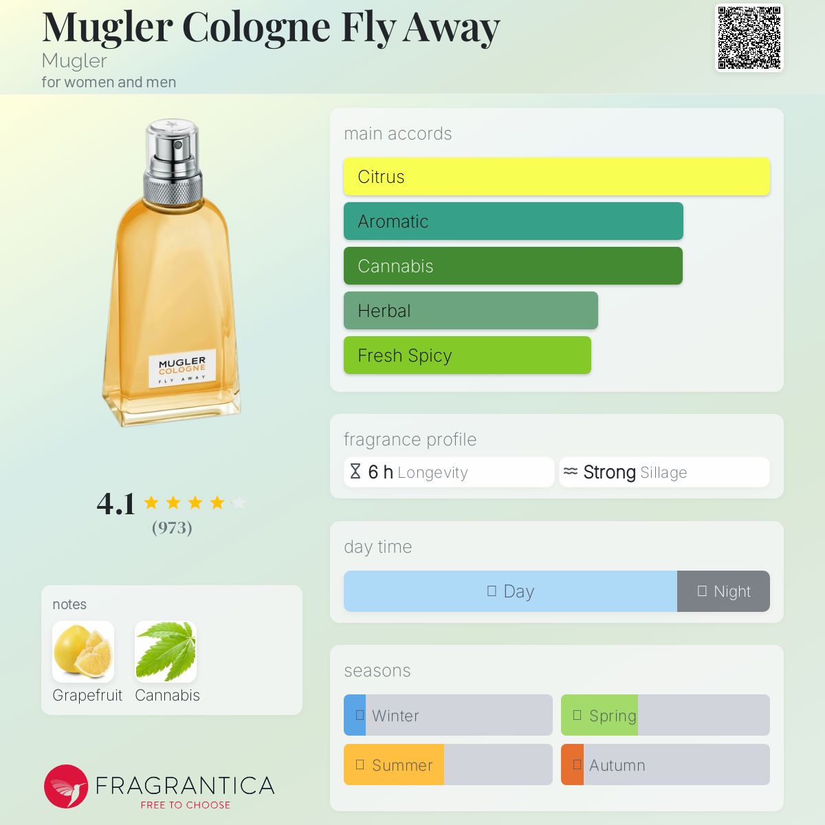 عطر ادکلن ماگلر کلن فلای اوی ماگلر - Mugler Cologne Fly Away Mugler - بررسی، قیمت و خرید