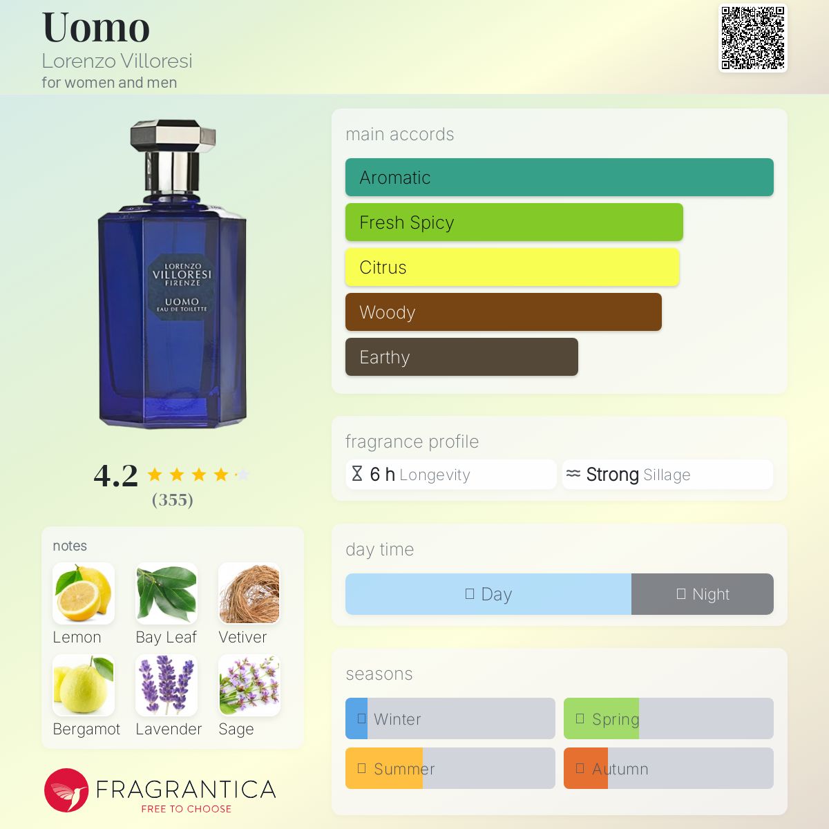 عطر ادکلن اوومو لورنتزو ویلورزی - Uomo Lorenzo Villoresi - بررسی، قیمت و خرید