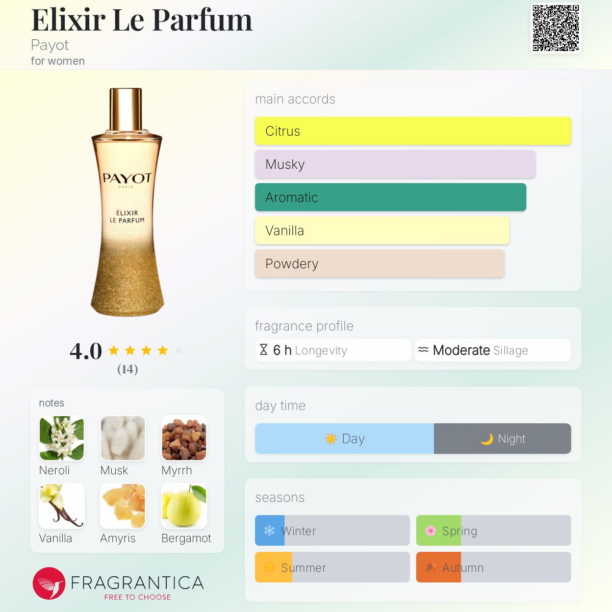 عطر ادکلن الیکسیر له پارفوم پَیو - Elixir Le Parfum Payot - بررسی، قیمت و خرید