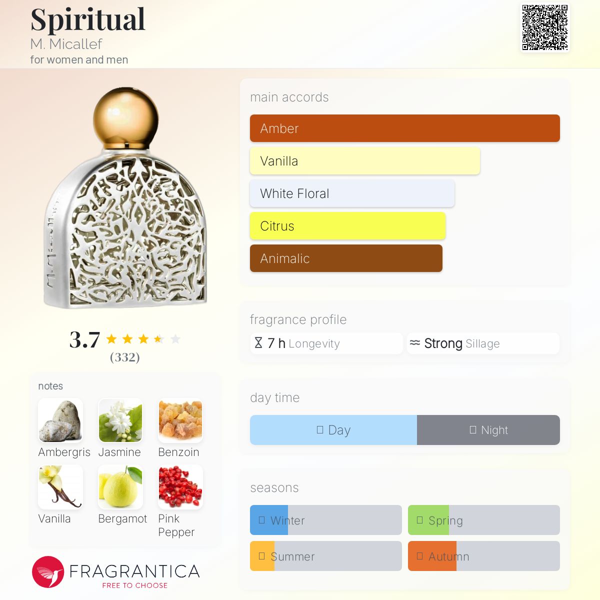 عطر ادکلن اسپیریچوال می میکالف - Spiritual M. Micallef - بررسی، قیمت و خرید