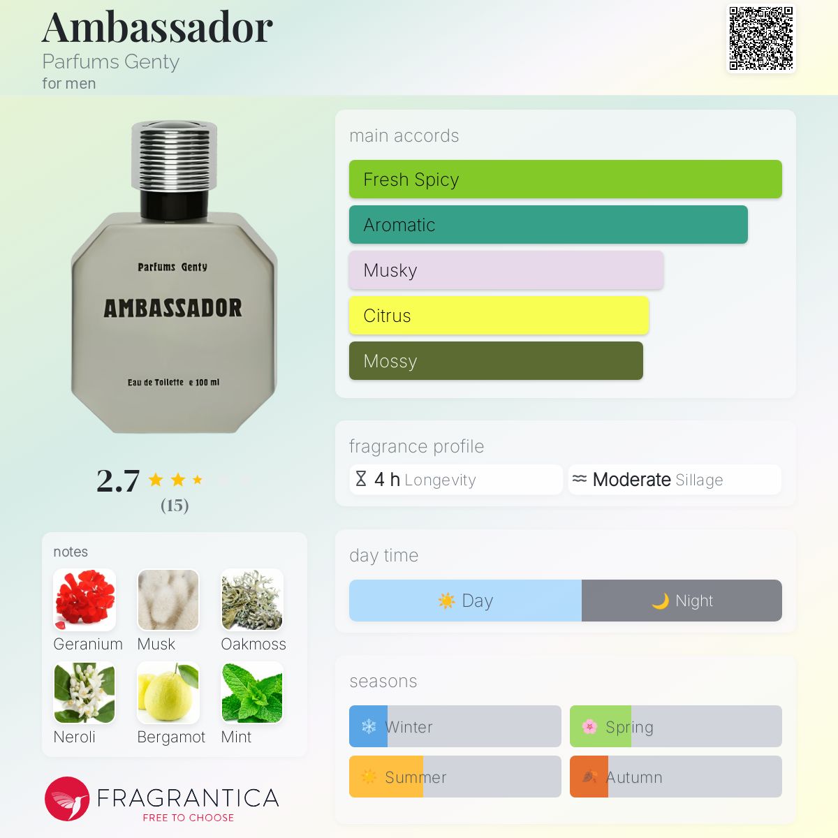 عطر ادکلن امبسدور پارفومز جنتی - Ambassador Parfums Genty - بررسی، قیمت و خرید