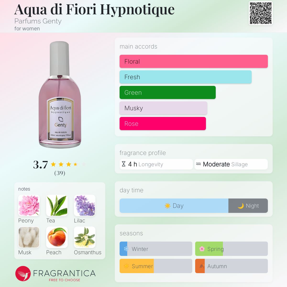 عطر ادکلن آکوا دی فیوری هیپنوتیک پارفوم جنِتی - Aqua di Fiori Hypnotique Parfums Genty - بررسی، قیمت و خرید