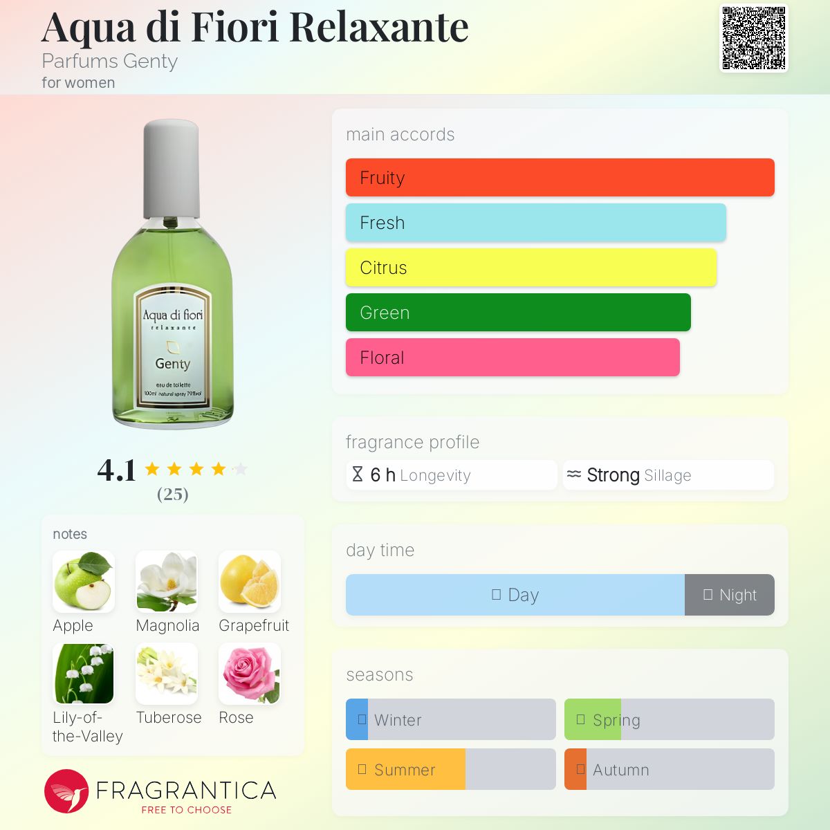 عطر ادکلن آکوا دی فیوری ریلکسانته پرفیوم جنتی - Aqua di Fiori Relaxante Parfums Genty - بررسی، قیمت و خرید