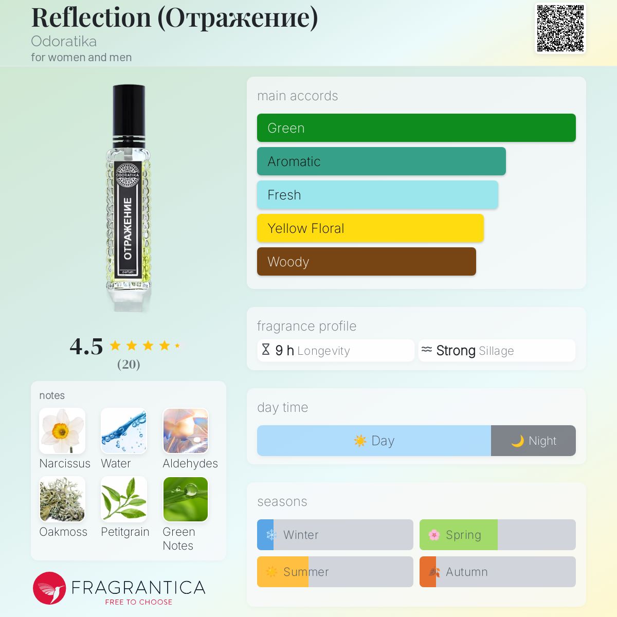 عطر ادکلن رفلکشن اودوراتیکا - Reflection (Отражение) Odoratika - بررسی، قیمت و خرید