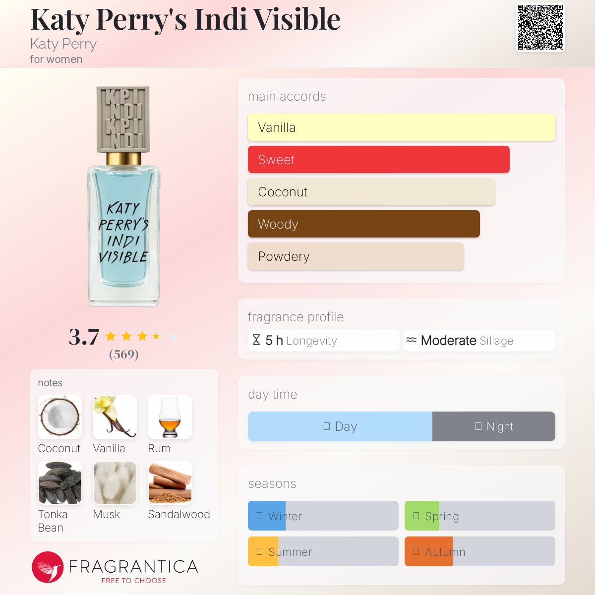 عطر ادکلن کتی پریز ایندی ویزیبل کیتی پری - Katy Perry's Indi Visible Katy Perry - بررسی، قیمت و خرید
