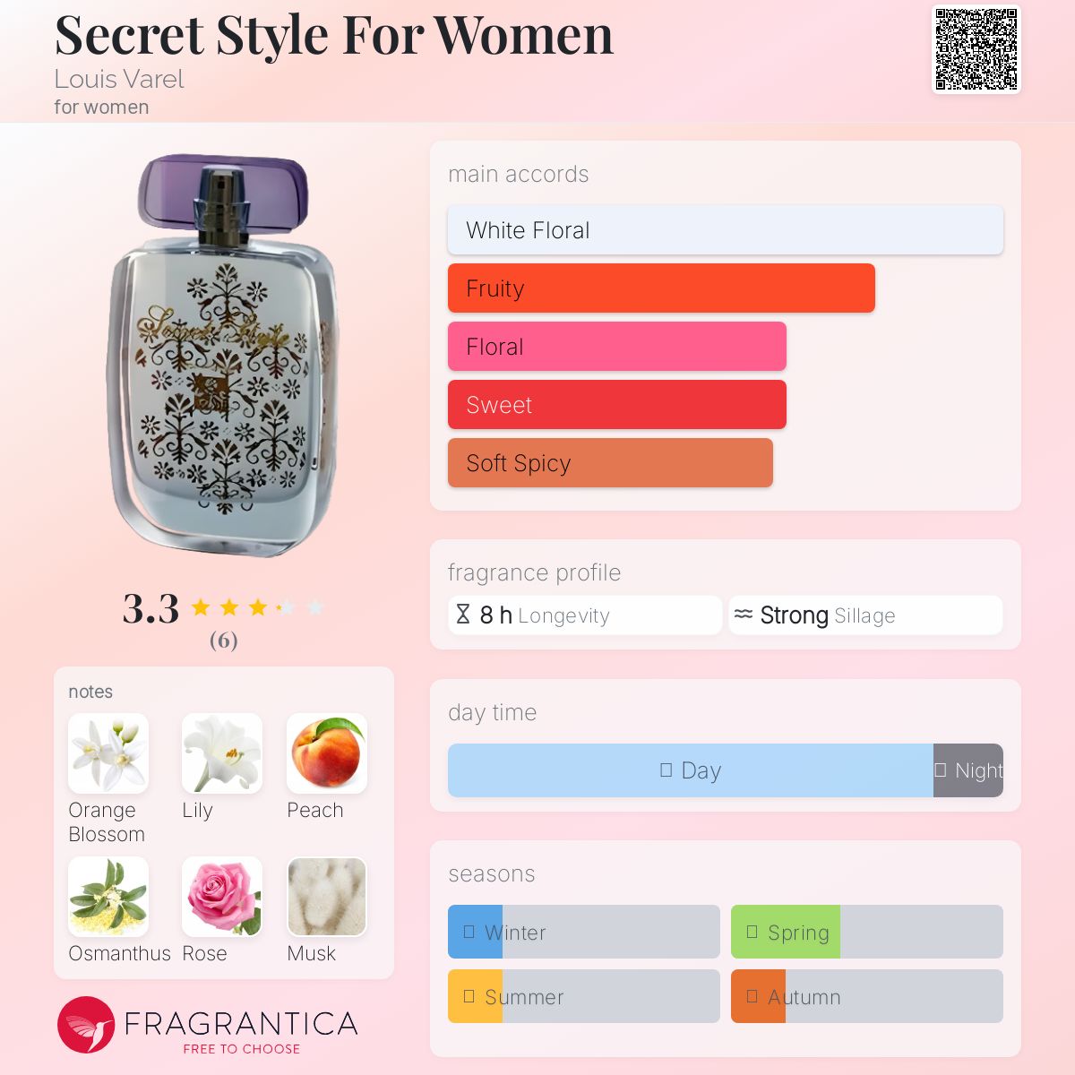 عطر ادکلن سکرت استایل فور وومن لویی واره‌ل - Secret Style For Women Louis Varel - بررسی، قیمت و خرید