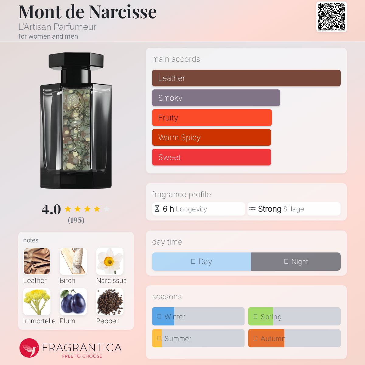 عطر ادکلن موند دِ نارسيس لرتیزان پرفیومر - Mont de Narcisse L'Artisan Parfumeur - بررسی، قیمت و خرید