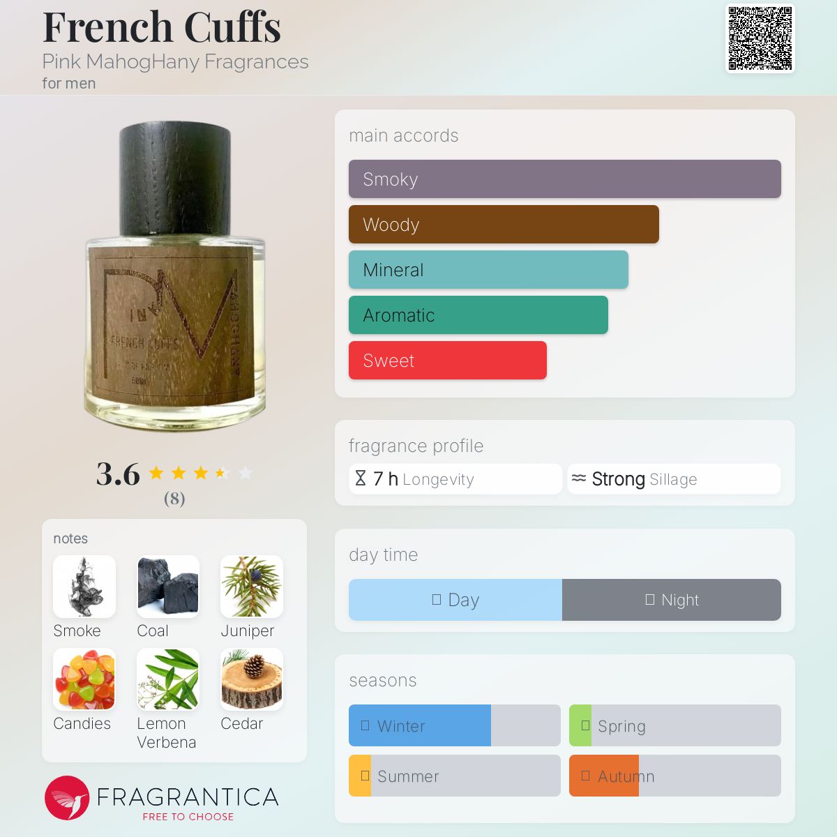 عطر ادکلن فرنچ کافز پینک ماهوگانی فرگرنسز - French Cuffs Pink MahogHany Fragrances - بررسی، قیمت و خرید