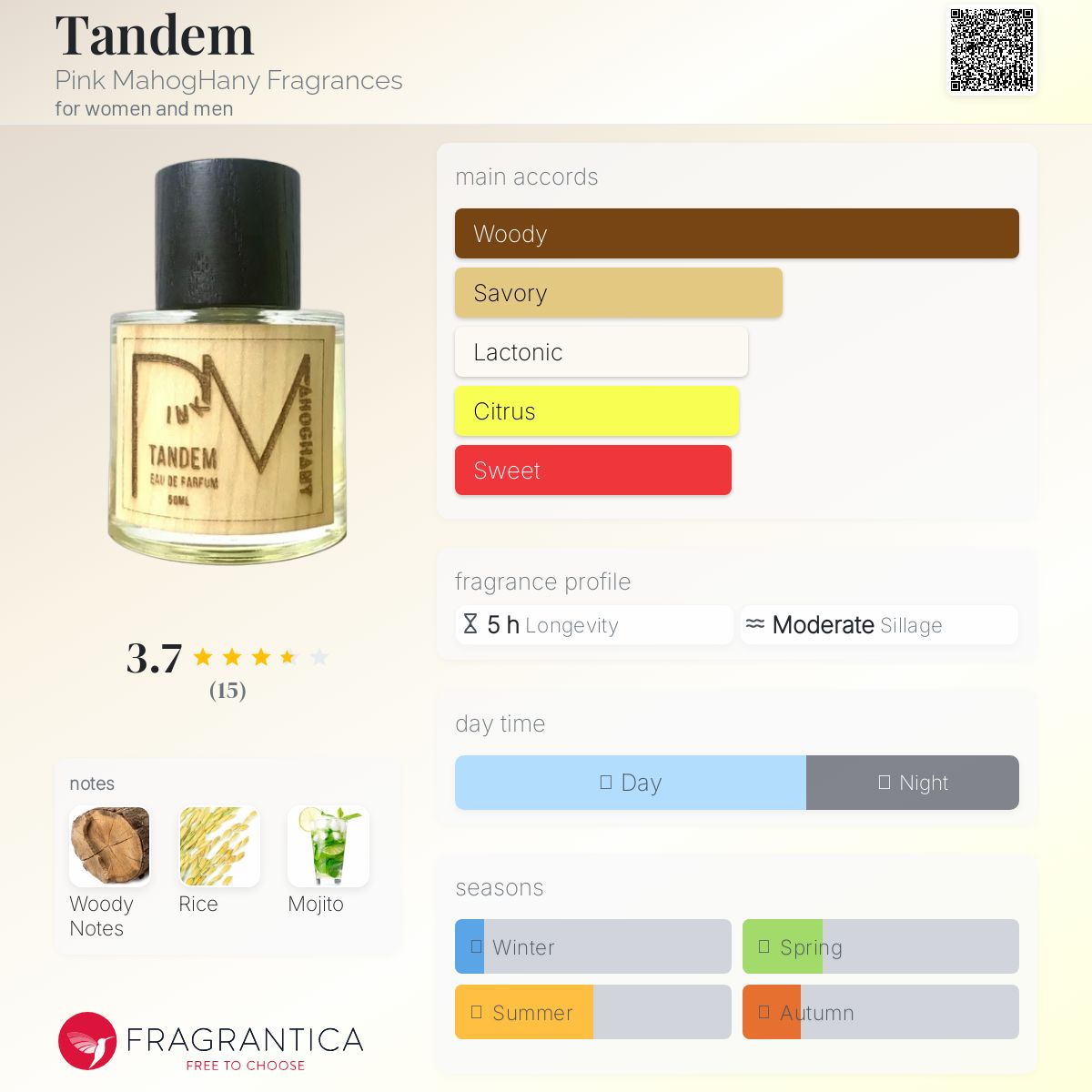 عطر ادکلن تندم پینک ماهوگانی فراگرنسز - Tandem Pink MahogHany Fragrances - بررسی، قیمت و خرید