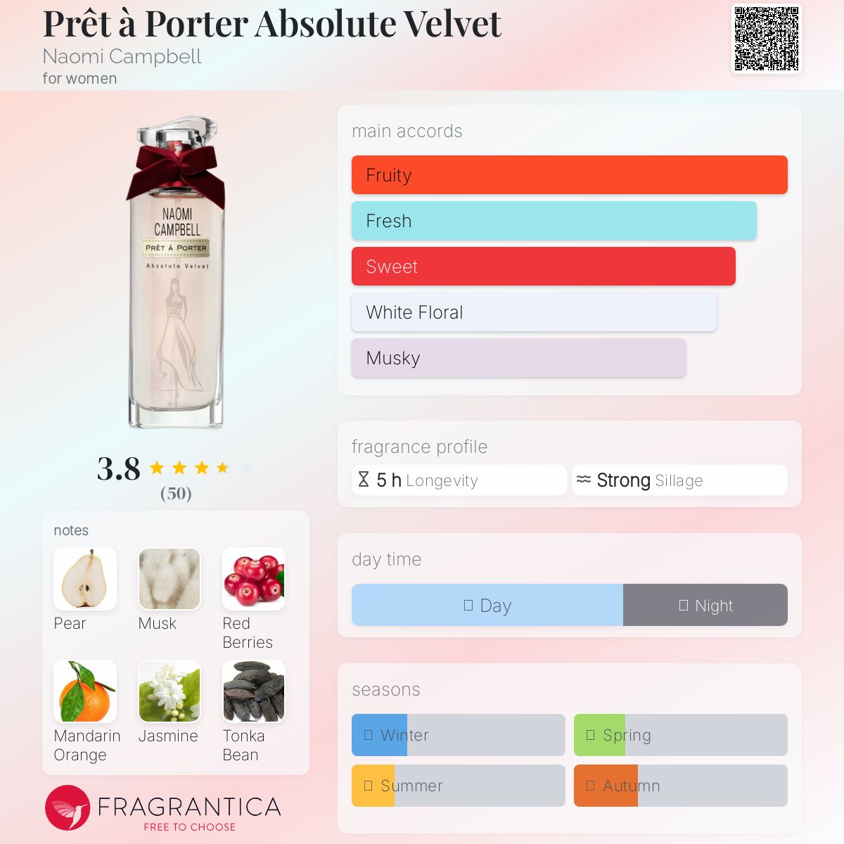 عطر ادکلن پرت اَ پورته اَبسولوت وِلوت نائومی کمبل - Prêt à Porter Absolute Velvet Naomi Campbell - بررسی، قیمت و خرید