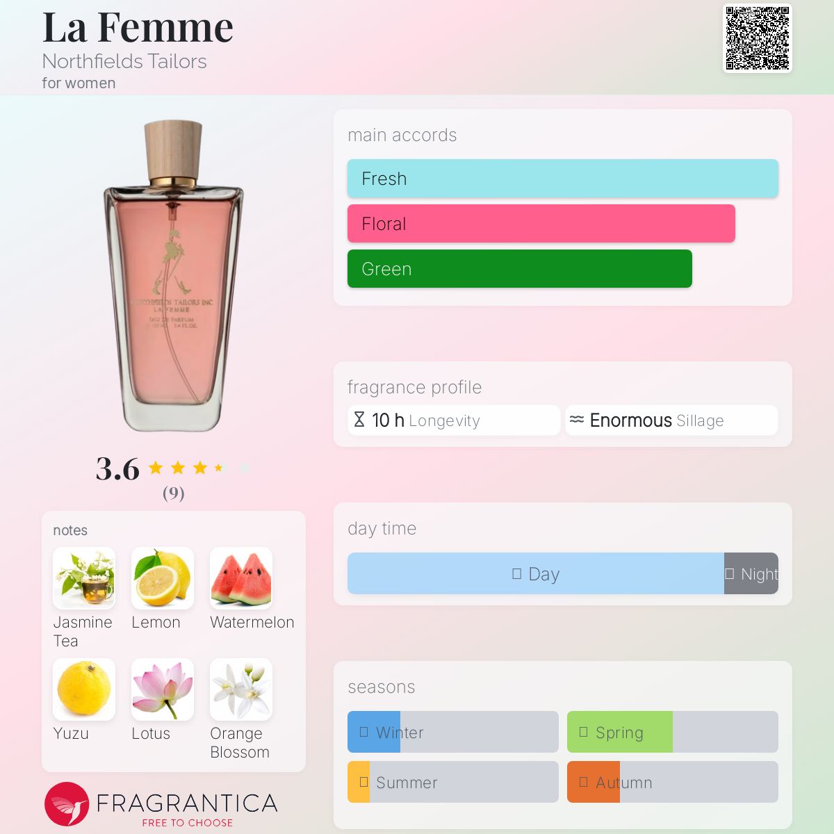 عطر ادکلن لا فم نورثفیلدز تیلرز - La Femme Northfields Tailors - بررسی، قیمت و خرید