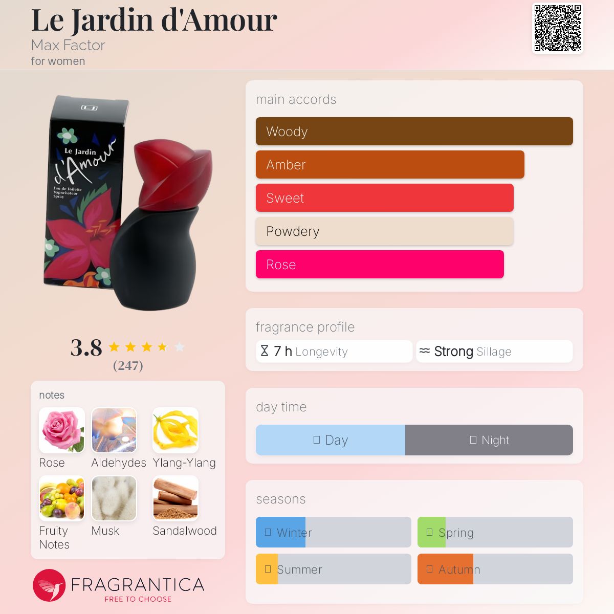 عطر ادکلن ل جردن د آمور مکس فکتور - Le Jardin d'Amour Max Factor - بررسی، قیمت و خرید