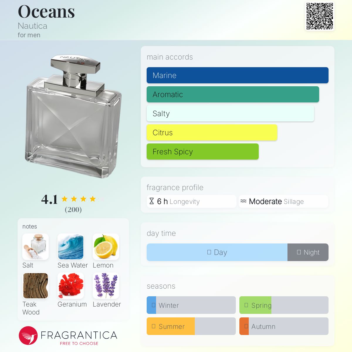 عطر ادکلن اوشنز ناتیکا - Oceans Nautica - بررسی، قیمت و خرید