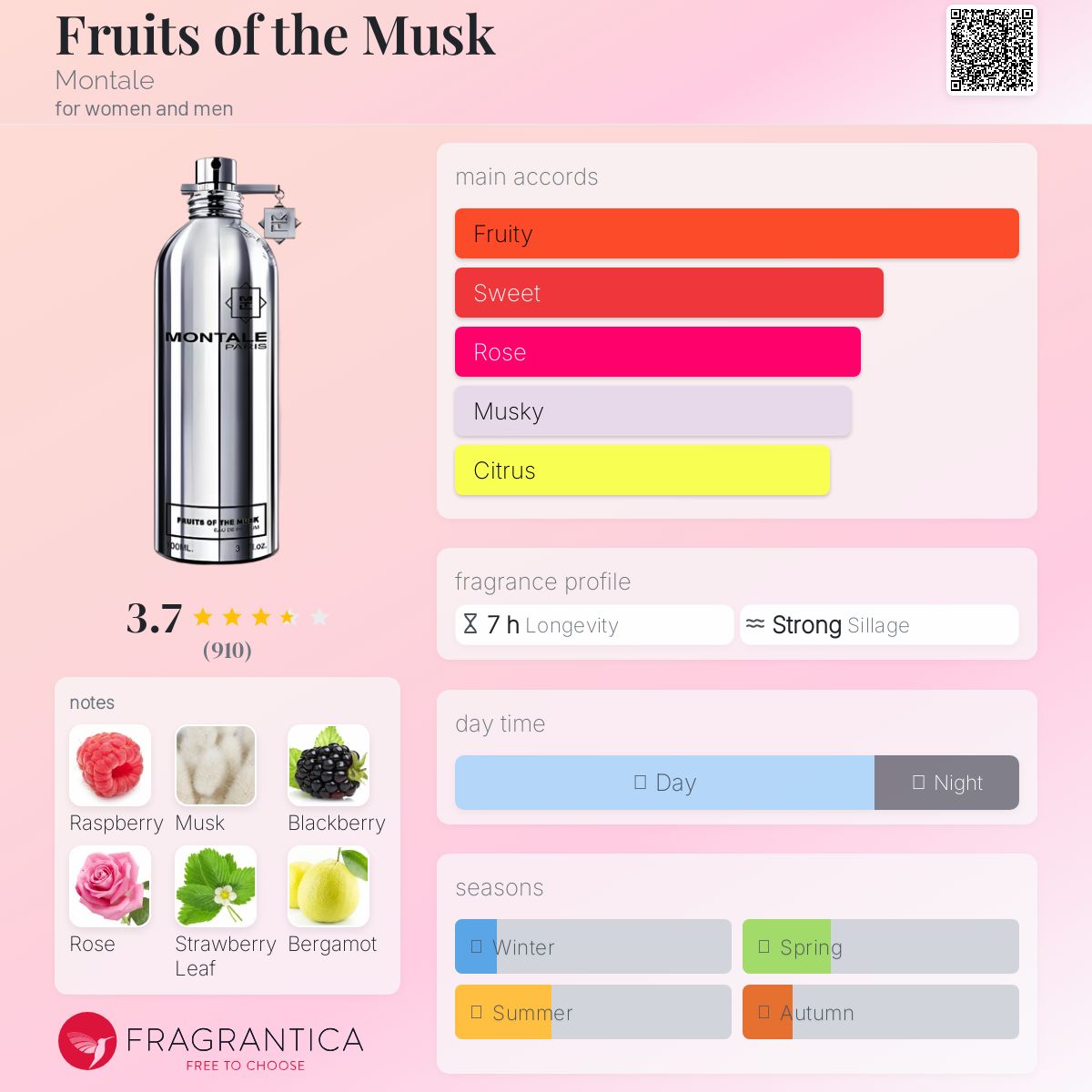 عطر ادکلن فروتس آو د ماسک مونتال - Fruits of the Musk Montale - بررسی، قیمت و خرید